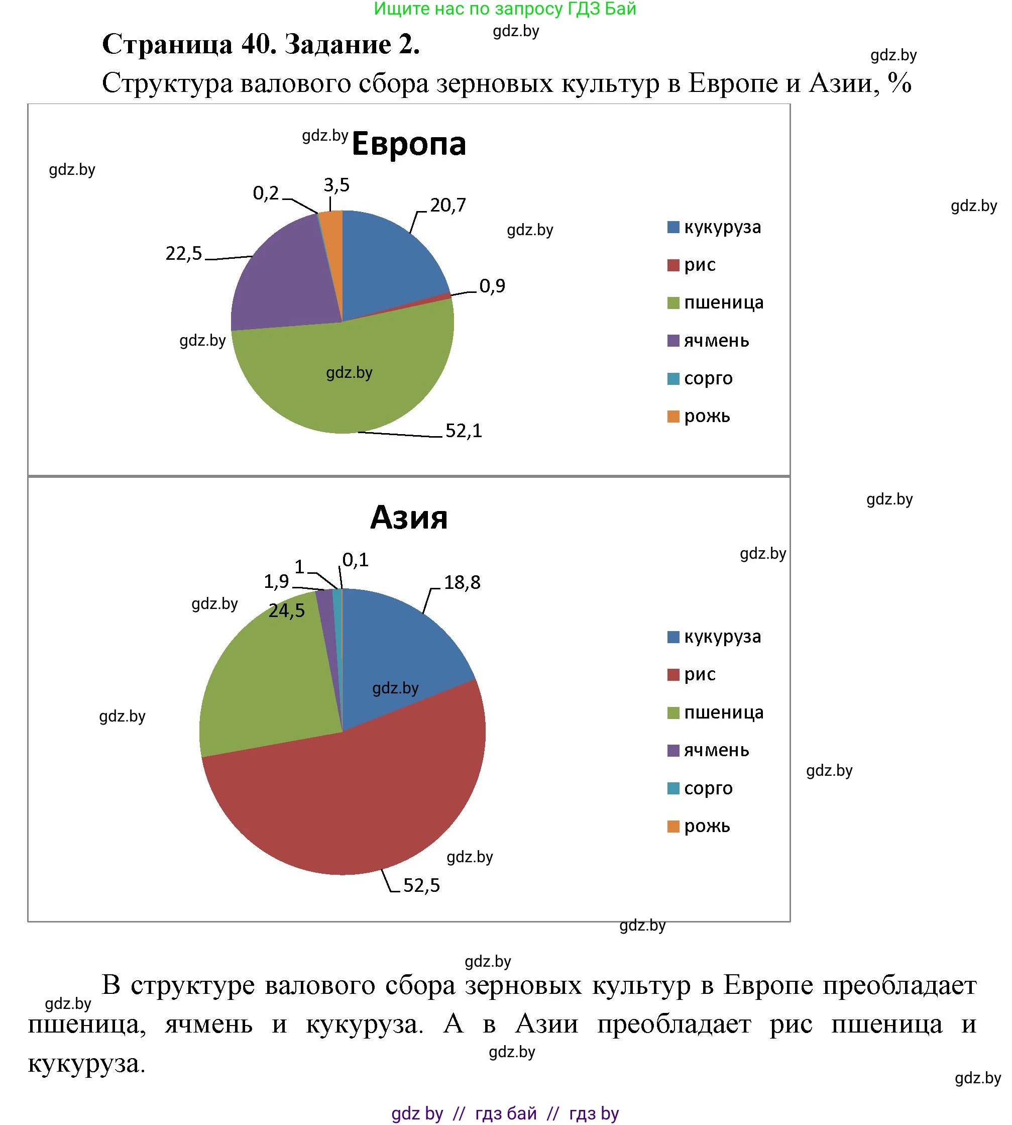 География, 10 класс Тетрадь для практических работ и индивидуальных заданий, авторы: Витченко Александр Николаевич, Антипова Екатерина Анатольевна, Станкевич Наталья Григорьевна, издательство Аверсэв, Минск, 2022, страница 40, номер 2, Решение