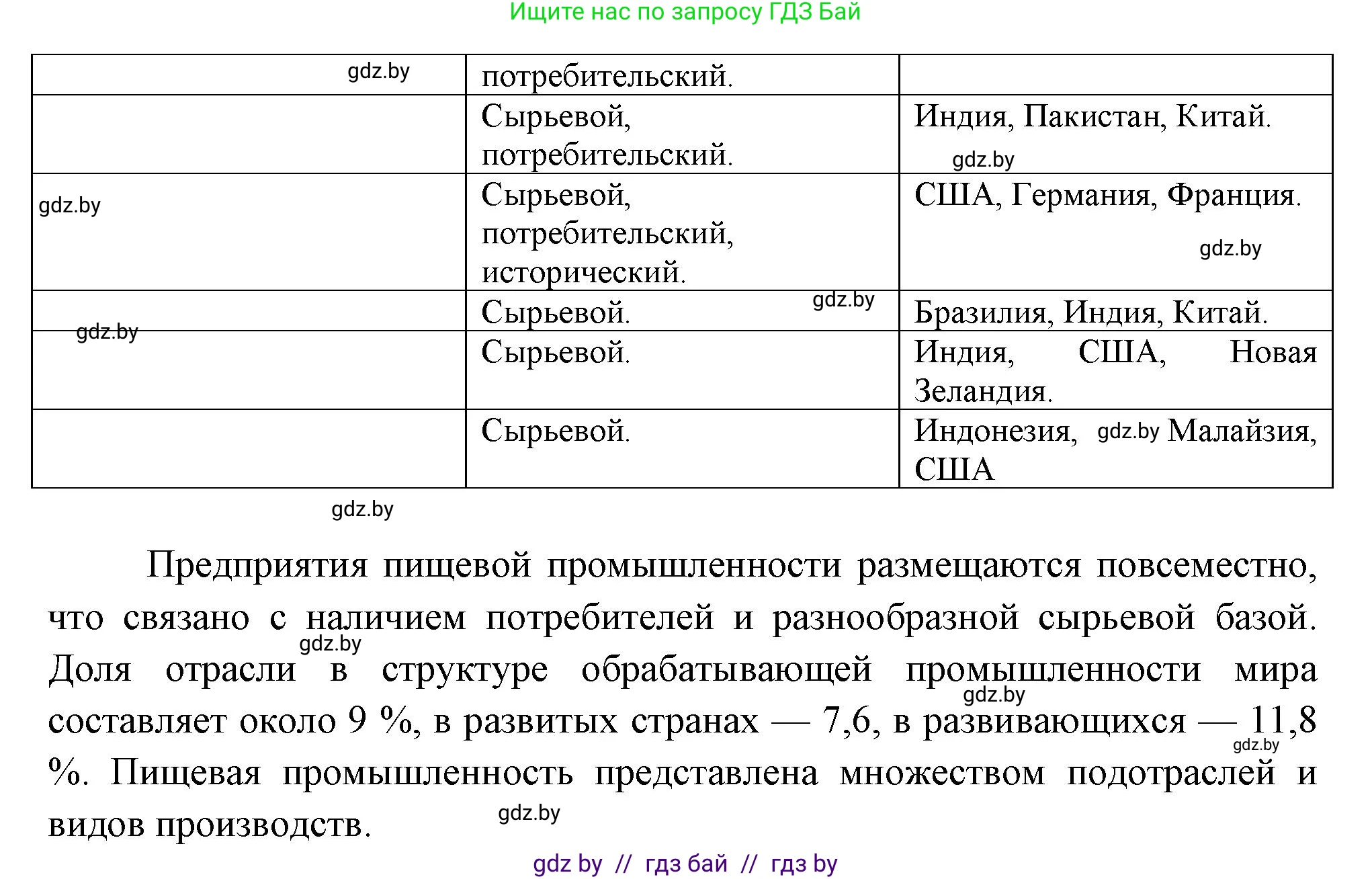География, 10 класс Тетрадь для практических работ и индивидуальных заданий, авторы: Витченко Александр Николаевич, Антипова Екатерина Анатольевна, Станкевич Наталья Григорьевна, издательство Аверсэв, Минск, 2022, страница 59, номер 29, Решение (продолжение 2)