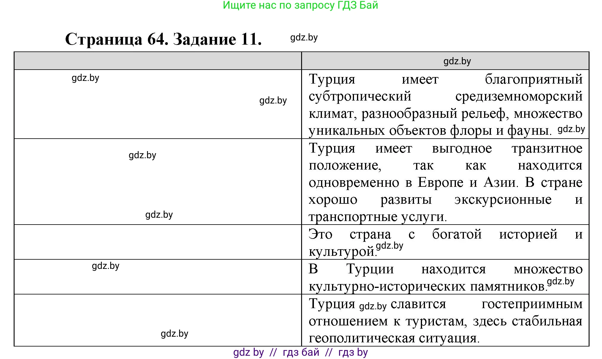 География, 10 класс Тетрадь для практических работ и индивидуальных заданий, авторы: Витченко Александр Николаевич, Антипова Екатерина Анатольевна, Станкевич Наталья Григорьевна, издательство Аверсэв, Минск, 2022, страница 64, номер 11, Решение