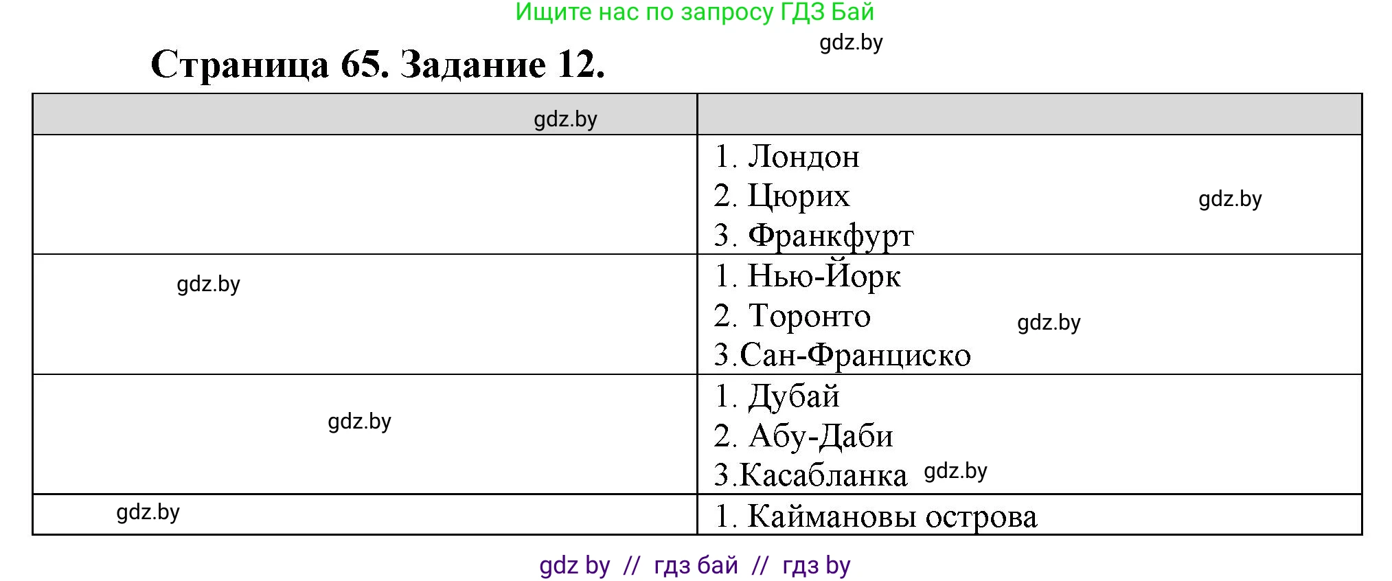 География, 10 класс Тетрадь для практических работ и индивидуальных заданий, авторы: Витченко Александр Николаевич, Антипова Екатерина Анатольевна, Станкевич Наталья Григорьевна, издательство Аверсэв, Минск, 2022, страница 65, номер 12, Решение