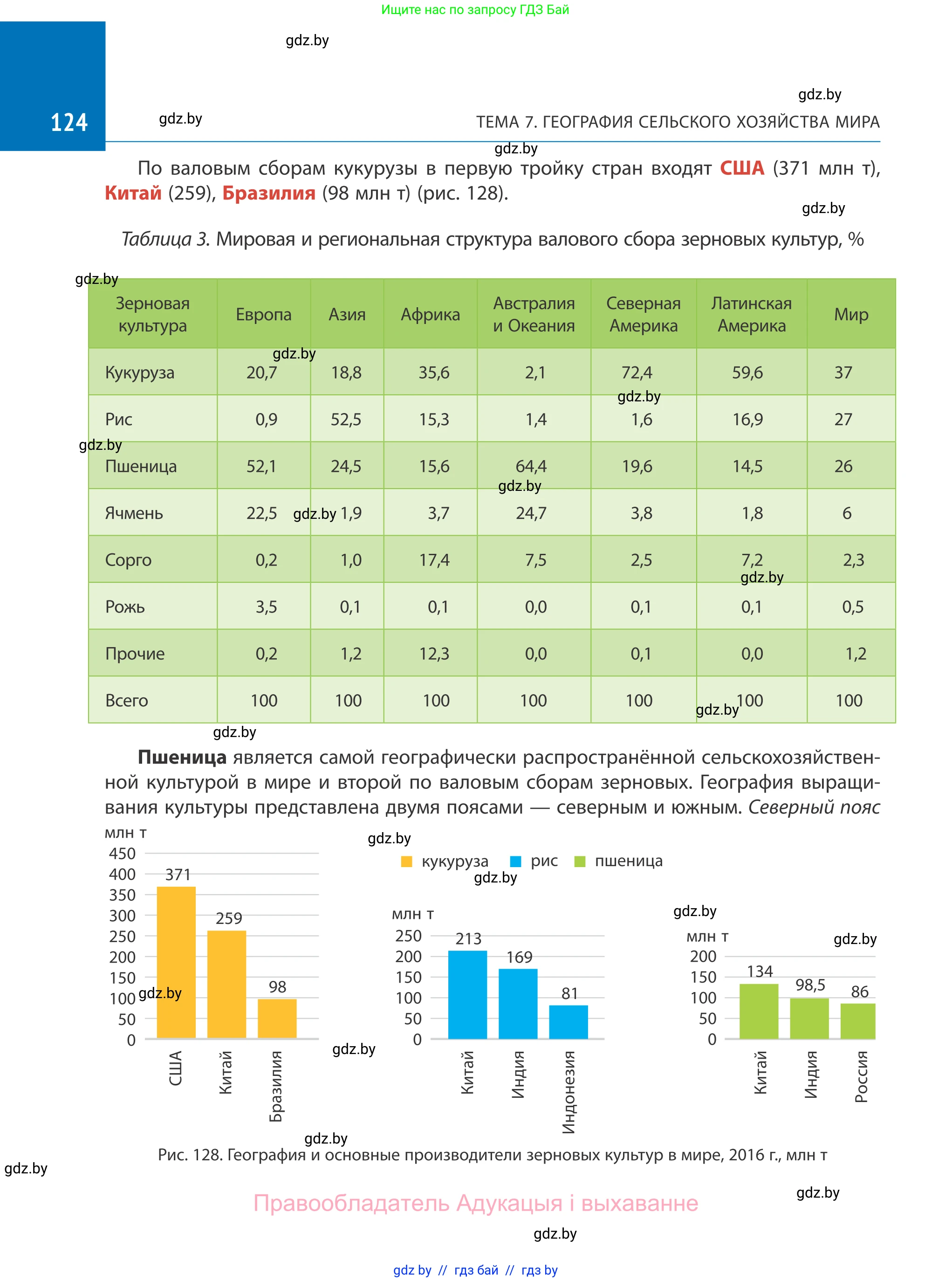 География, 10 класс Учебник, авторы: Антипова Екатерина Анатольевна, Гузова Ольга Николаевна, издательство Адукацыя i выхаванне, Минск, 2019, страница 124