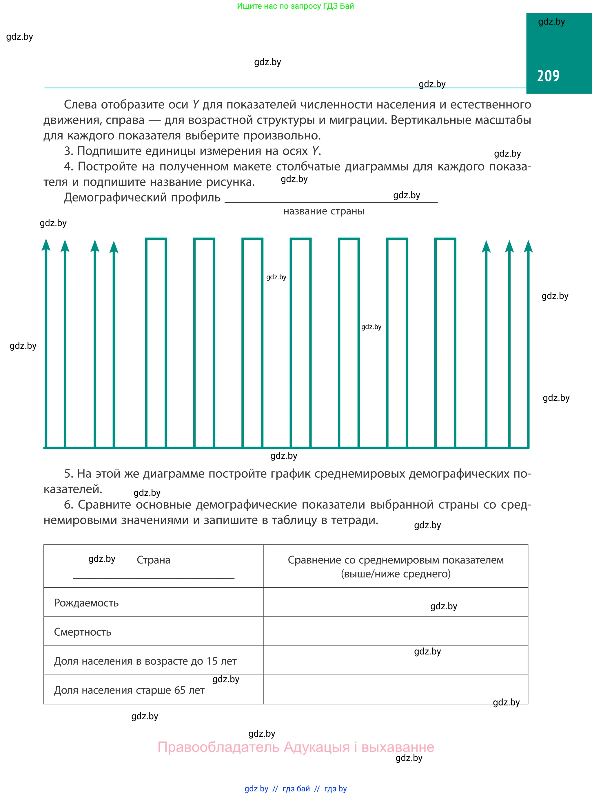 География, 10 класс Учебник, авторы: Антипова Екатерина Анатольевна, Гузова Ольга Николаевна, издательство Адукацыя i выхаванне, Минск, 2019, страница 209
