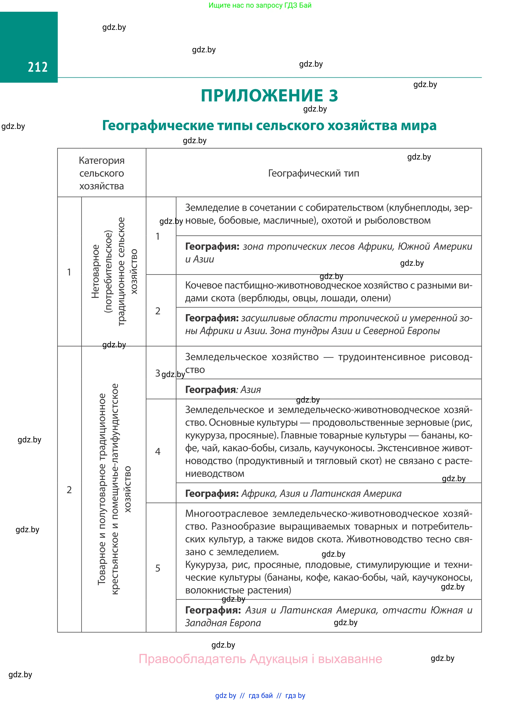 География, 10 класс Учебник, авторы: Антипова Екатерина Анатольевна, Гузова Ольга Николаевна, издательство Адукацыя i выхаванне, Минск, 2019, страница 212