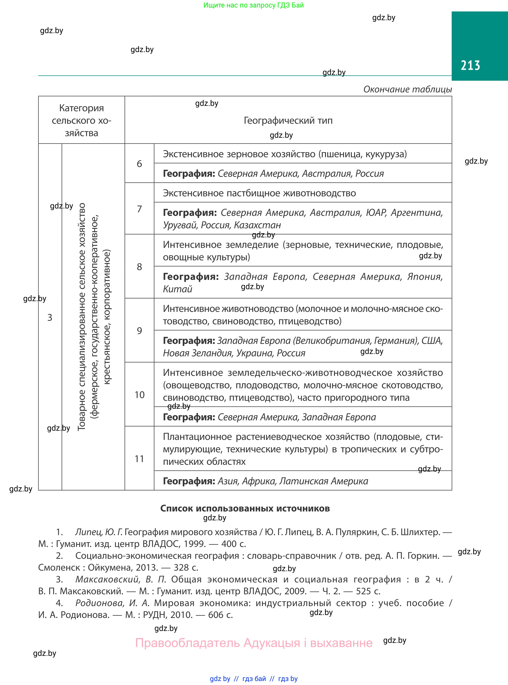 География, 10 класс Учебник, авторы: Антипова Екатерина Анатольевна, Гузова Ольга Николаевна, издательство Адукацыя i выхаванне, Минск, 2019, страница 213