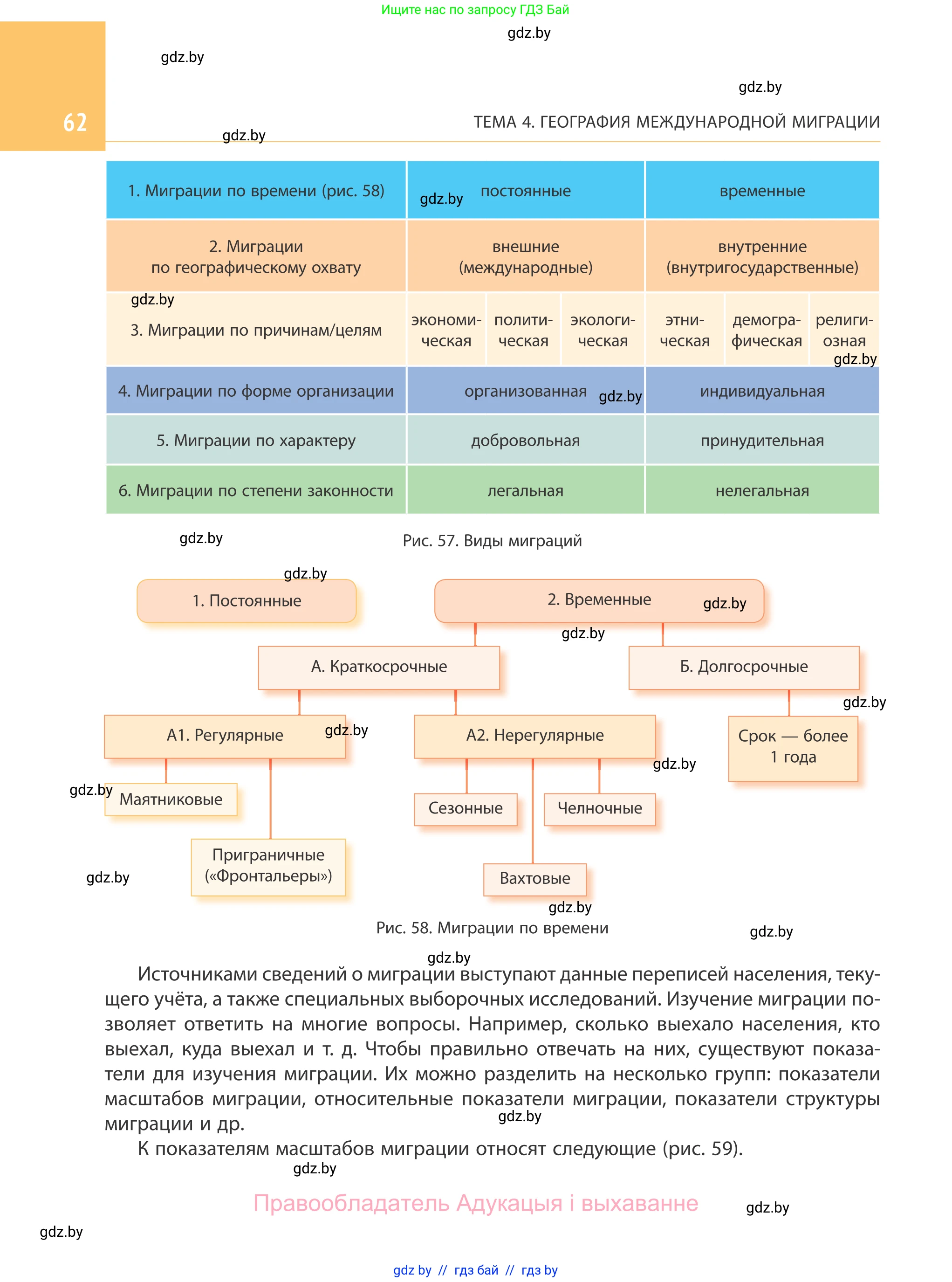 География, 10 класс Учебник, авторы: Антипова Екатерина Анатольевна, Гузова Ольга Николаевна, издательство Адукацыя i выхаванне, Минск, 2019, страница 62