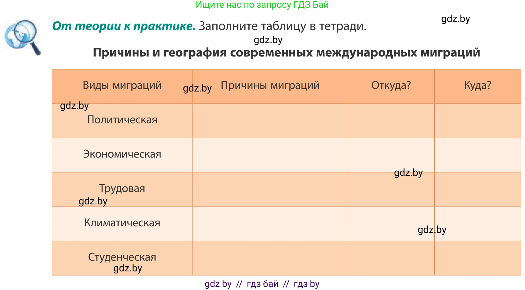 География, 10 класс Учебник, авторы: Антипова Екатерина Анатольевна, Гузова Ольга Николаевна, издательство Адукацыя i выхаванне, Минск, 2019, страница 71, Условие