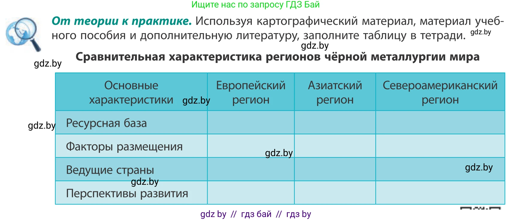 География, 10 класс Учебник, авторы: Антипова Екатерина Анатольевна, Гузова Ольга Николаевна, издательство Адукацыя i выхаванне, Минск, 2019, страница 150, Условие
