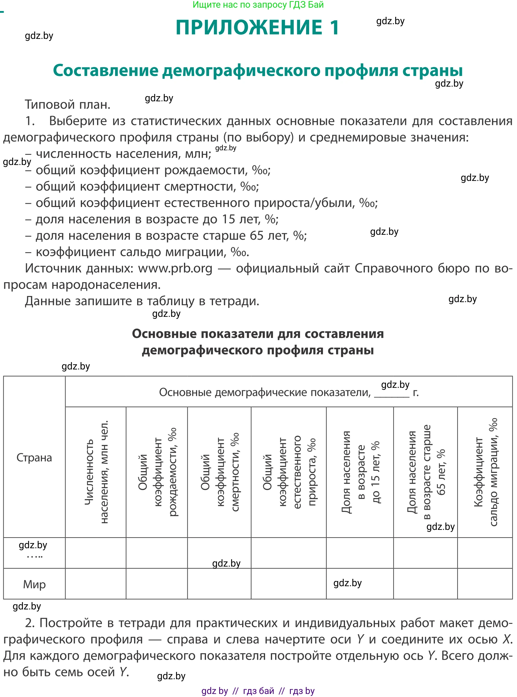 География, 10 класс Учебник, авторы: Антипова Екатерина Анатольевна, Гузова Ольга Николаевна, издательство Адукацыя i выхаванне, Минск, 2019, страница 208, Условие