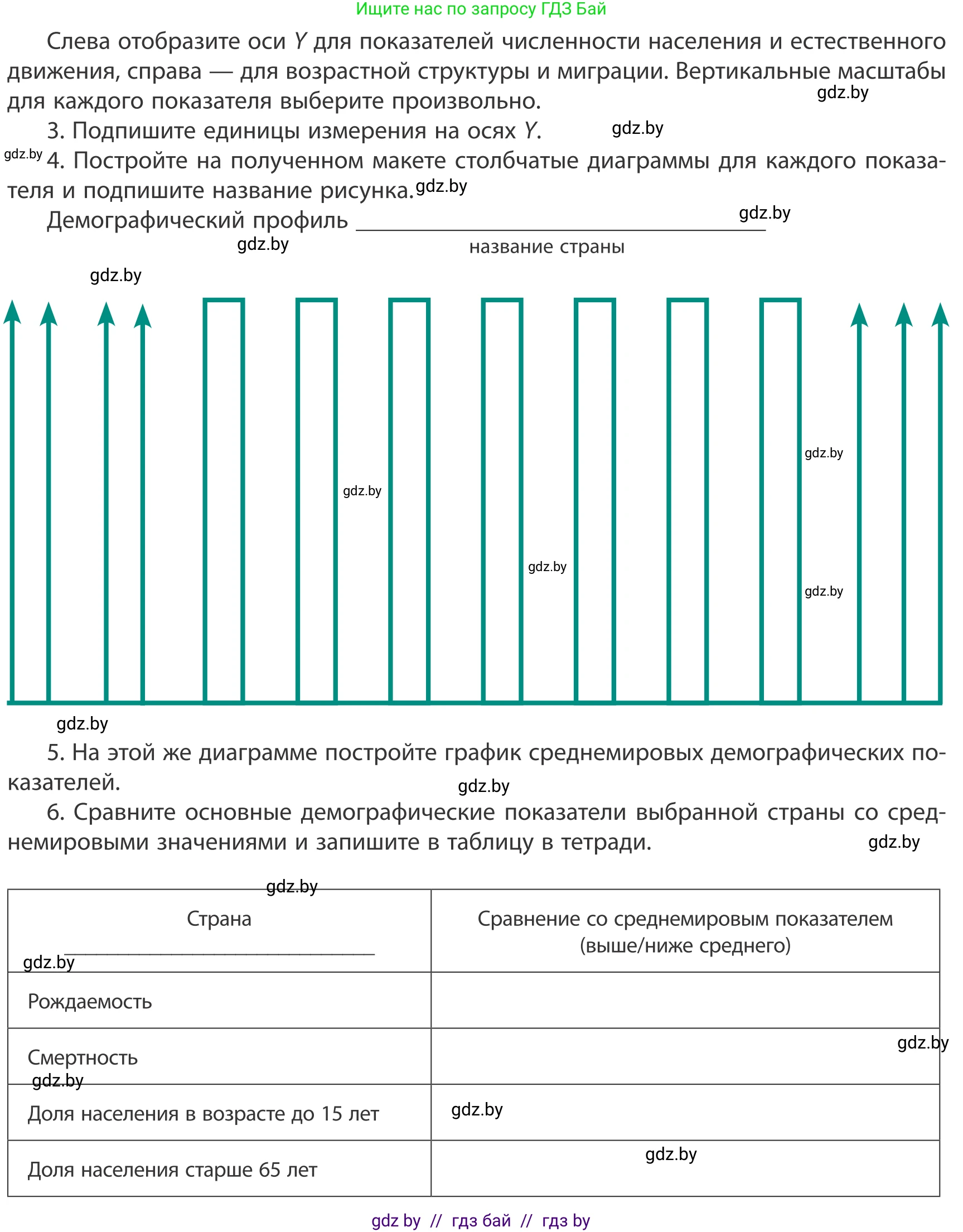 География, 10 класс Учебник, авторы: Антипова Екатерина Анатольевна, Гузова Ольга Николаевна, издательство Адукацыя i выхаванне, Минск, 2019, страница 208, Условие (продолжение 2)