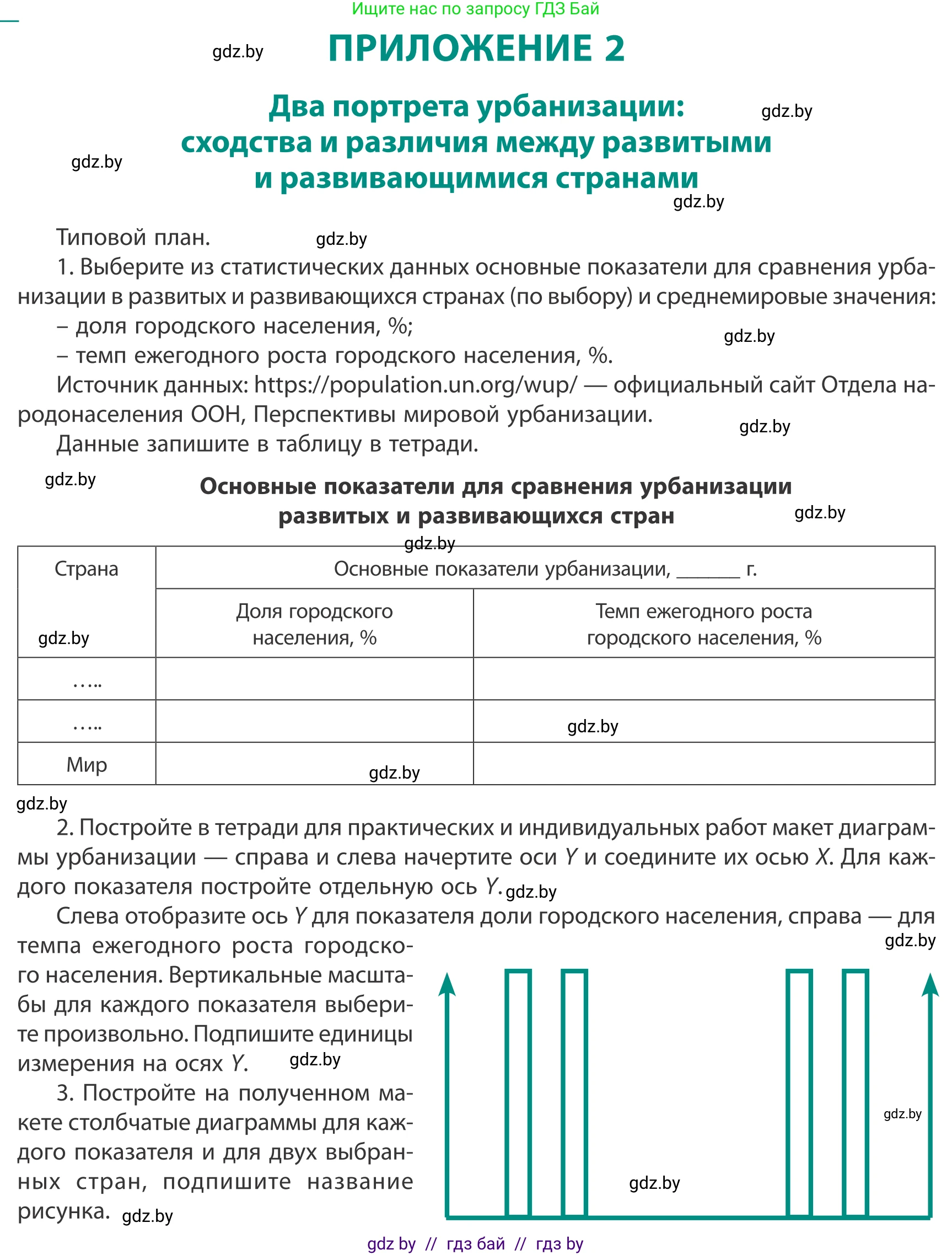 География, 10 класс Учебник, авторы: Антипова Екатерина Анатольевна, Гузова Ольга Николаевна, издательство Адукацыя i выхаванне, Минск, 2019, страница 210, Условие