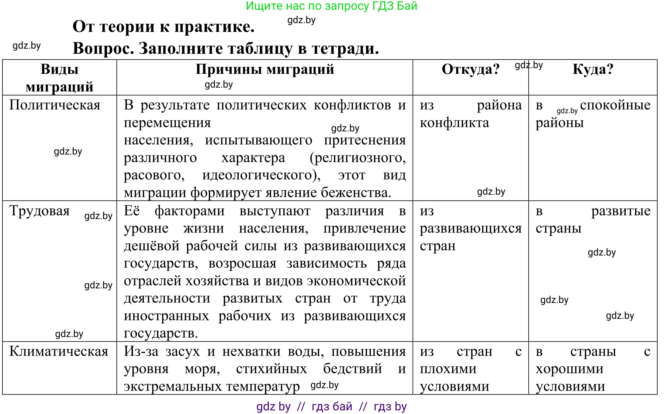 География, 10 класс Учебник, авторы: Антипова Екатерина Анатольевна, Гузова Ольга Николаевна, издательство Адукацыя i выхаванне, Минск, 2019, страница 71, Решение