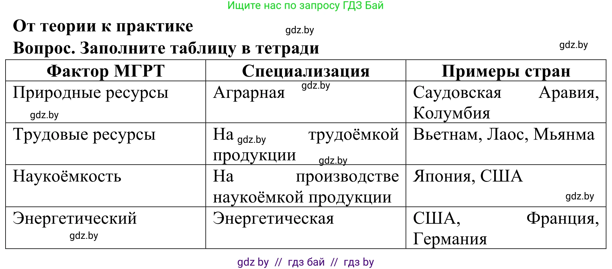 География, 10 класс Учебник, авторы: Антипова Екатерина Анатольевна, Гузова Ольга Николаевна, издательство Адукацыя i выхаванне, Минск, 2019, страница 107, Решение