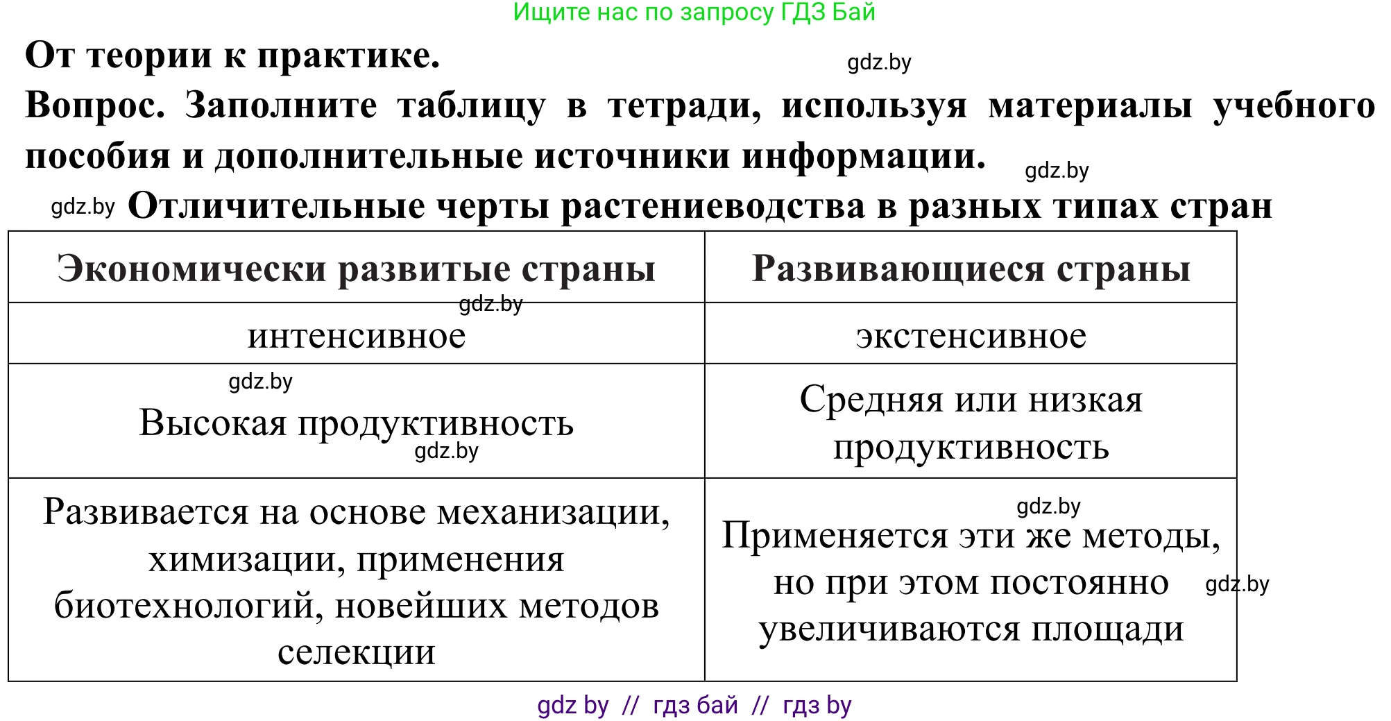 География, 10 класс Учебник, авторы: Антипова Екатерина Анатольевна, Гузова Ольга Николаевна, издательство Адукацыя i выхаванне, Минск, 2019, страница 126, Решение