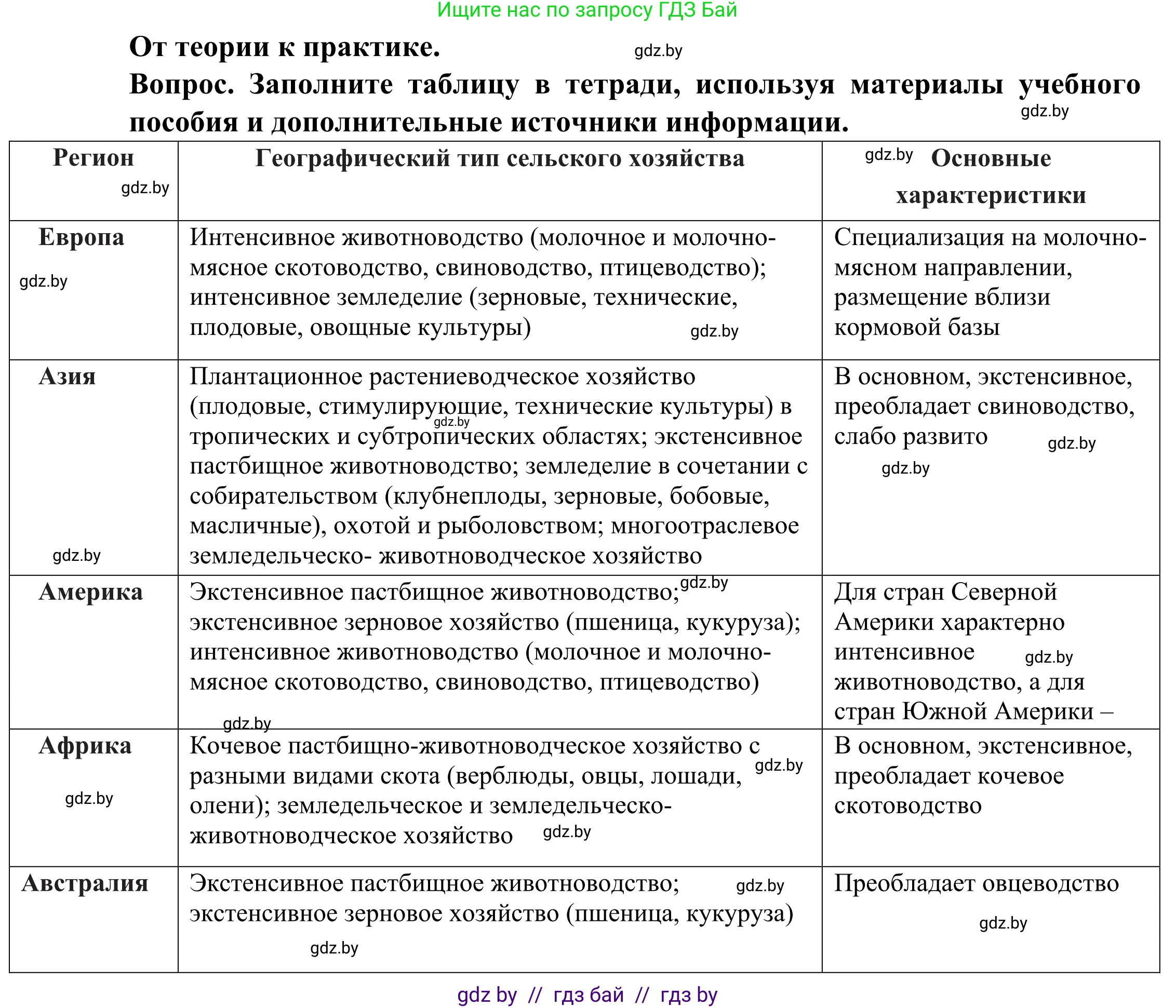 География, 10 класс Учебник, авторы: Антипова Екатерина Анатольевна, Гузова Ольга Николаевна, издательство Адукацыя i выхаванне, Минск, 2019, страница 132, Решение