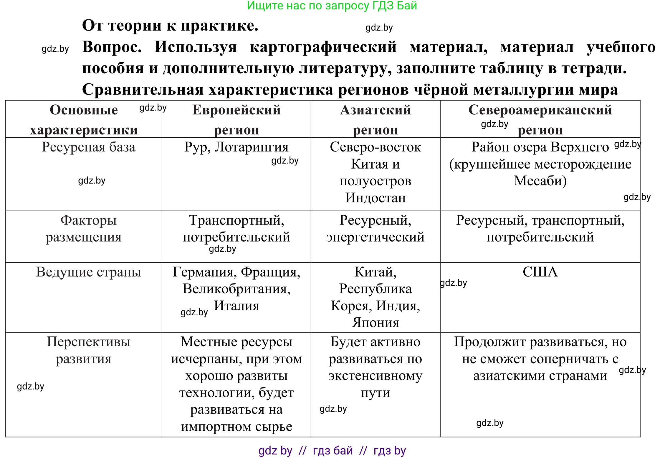 География, 10 класс Учебник, авторы: Антипова Екатерина Анатольевна, Гузова Ольга Николаевна, издательство Адукацыя i выхаванне, Минск, 2019, страница 150, Решение