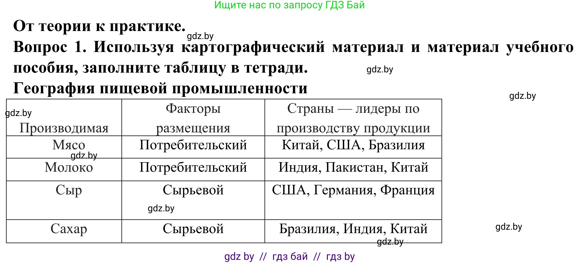 География, 10 класс Учебник, авторы: Антипова Екатерина Анатольевна, Гузова Ольга Николаевна, издательство Адукацыя i выхаванне, Минск, 2019, страница 169, Решение