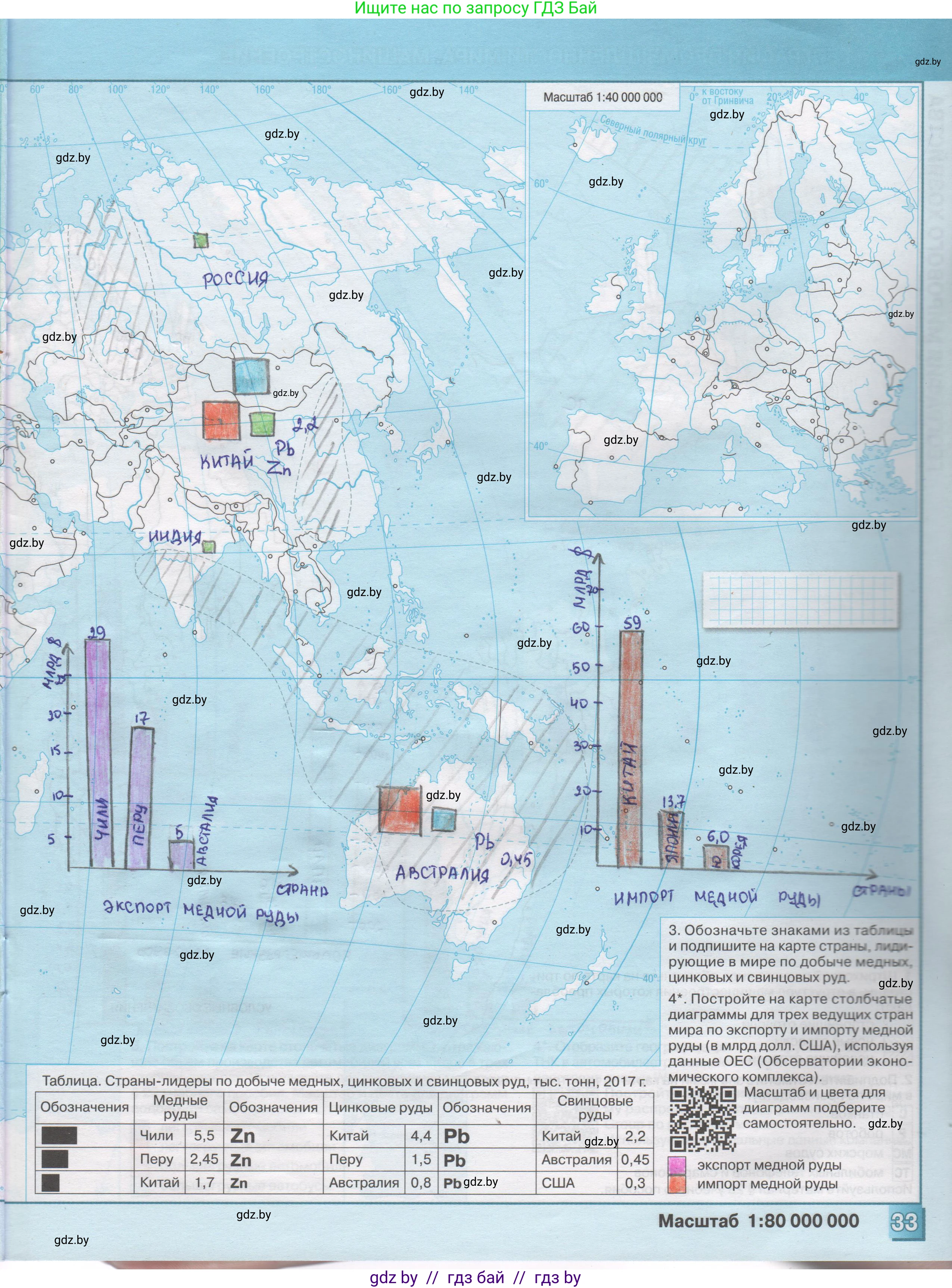 География, 10 класс Контурные карты, авторы: Антипова Екатерина Анатольевна, Гузова Ольга Николаевна, издательство Белкартография, Минск, 2022, голубого цвета, страница 33, Решение