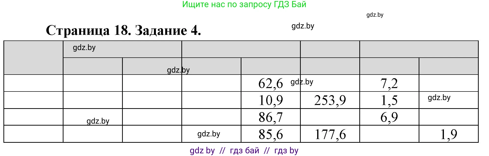 География, 11 класс тетрадь для практических и самостоятельных работ, авторы: Кольмакова Елена Генадьевна, Сарычева Ольга Владимировна, Тарасенок Елена Николаевна, издательство Аверсэв, Минск, 2021, страница 18, номер 4, Решение