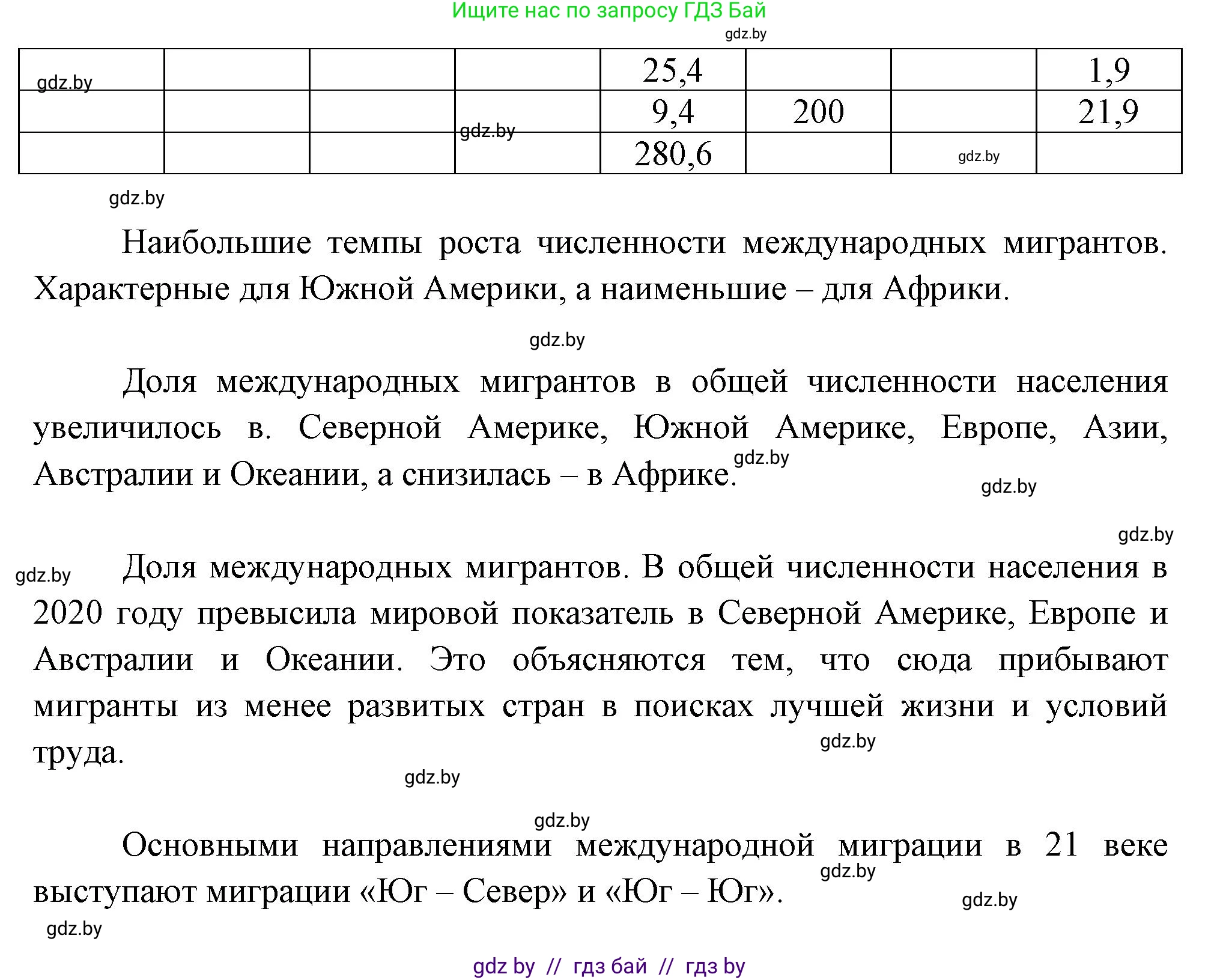 География, 11 класс тетрадь для практических и самостоятельных работ, авторы: Кольмакова Елена Генадьевна, Сарычева Ольга Владимировна, Тарасенок Елена Николаевна, издательство Аверсэв, Минск, 2021, страница 18, номер 4, Решение (продолжение 2)