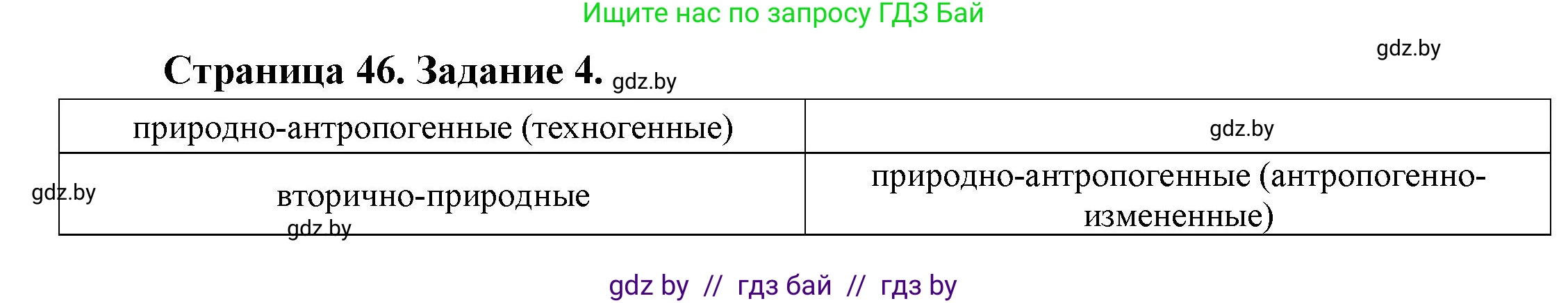 География, 11 класс тетрадь для практических и самостоятельных работ, авторы: Кольмакова Елена Генадьевна, Сарычева Ольга Владимировна, Тарасенок Елена Николаевна, издательство Аверсэв, Минск, 2021, страница 46, номер 4, Решение