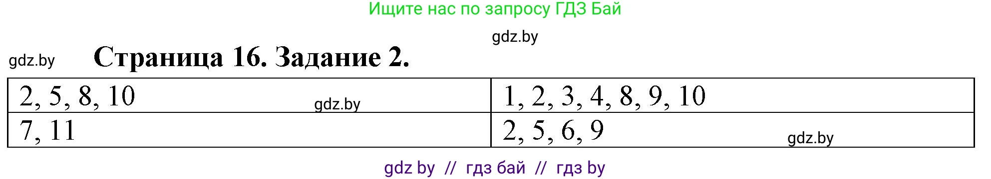 География, 11 класс рабочая тетрадь, авторы: Кольмакова Елена Генадьевна, Тарасенок Елена Николаевна, Сарычева Ольга Владимировна, издательство Аверсэв, Минск, 2022, голубого цвета, страница 16, номер 2, Решение