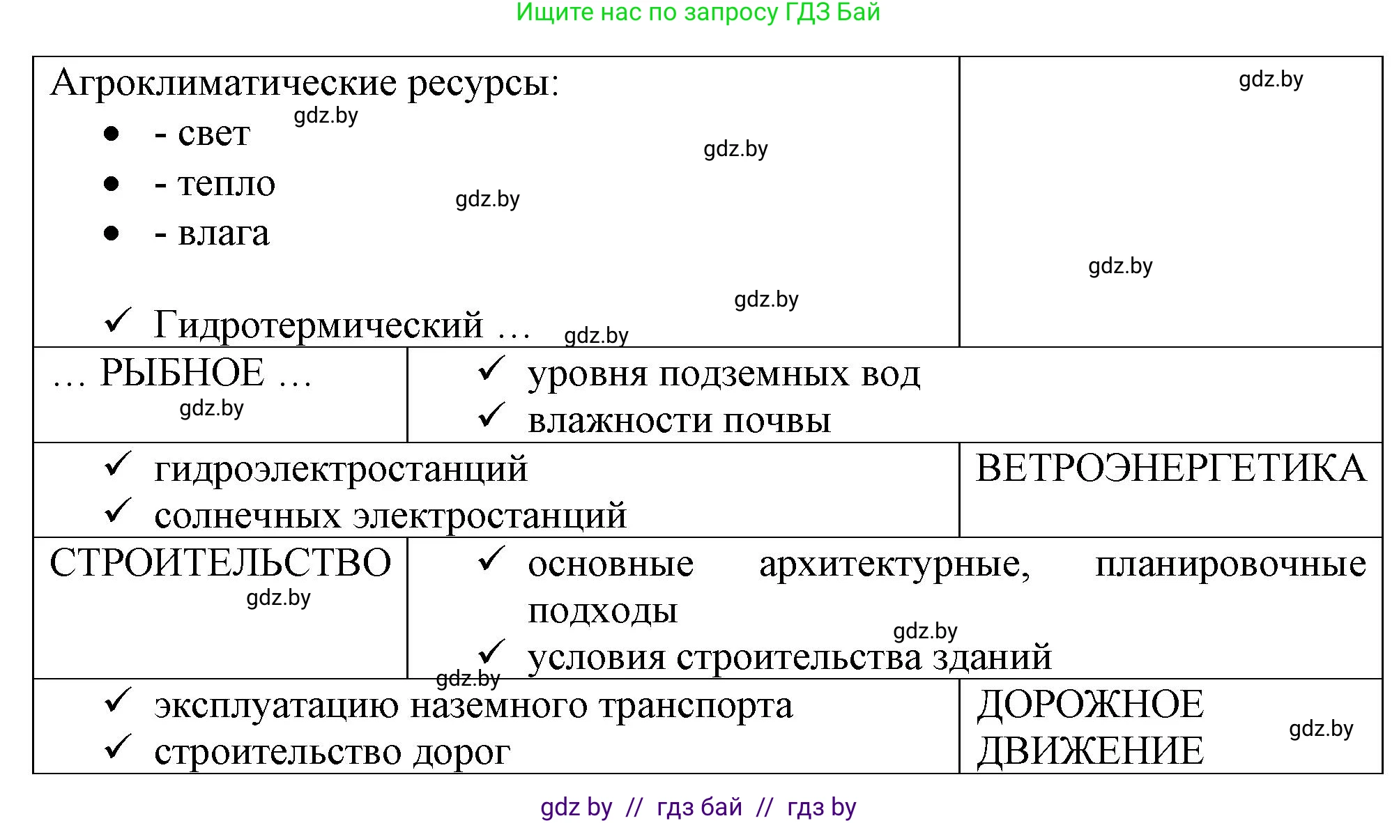 География, 11 класс рабочая тетрадь, авторы: Кольмакова Елена Генадьевна, Тарасенок Елена Николаевна, Сарычева Ольга Владимировна, издательство Аверсэв, Минск, 2022, голубого цвета, страница 20, номер 3, Решение