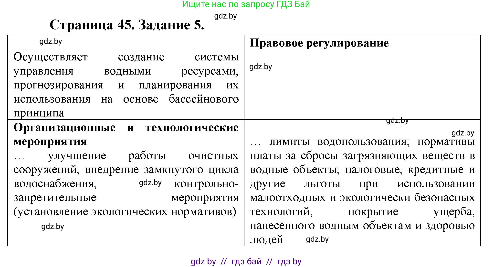 География, 11 класс рабочая тетрадь, авторы: Кольмакова Елена Генадьевна, Тарасенок Елена Николаевна, Сарычева Ольга Владимировна, издательство Аверсэв, Минск, 2022, голубого цвета, страница 45, номер 5, Решение