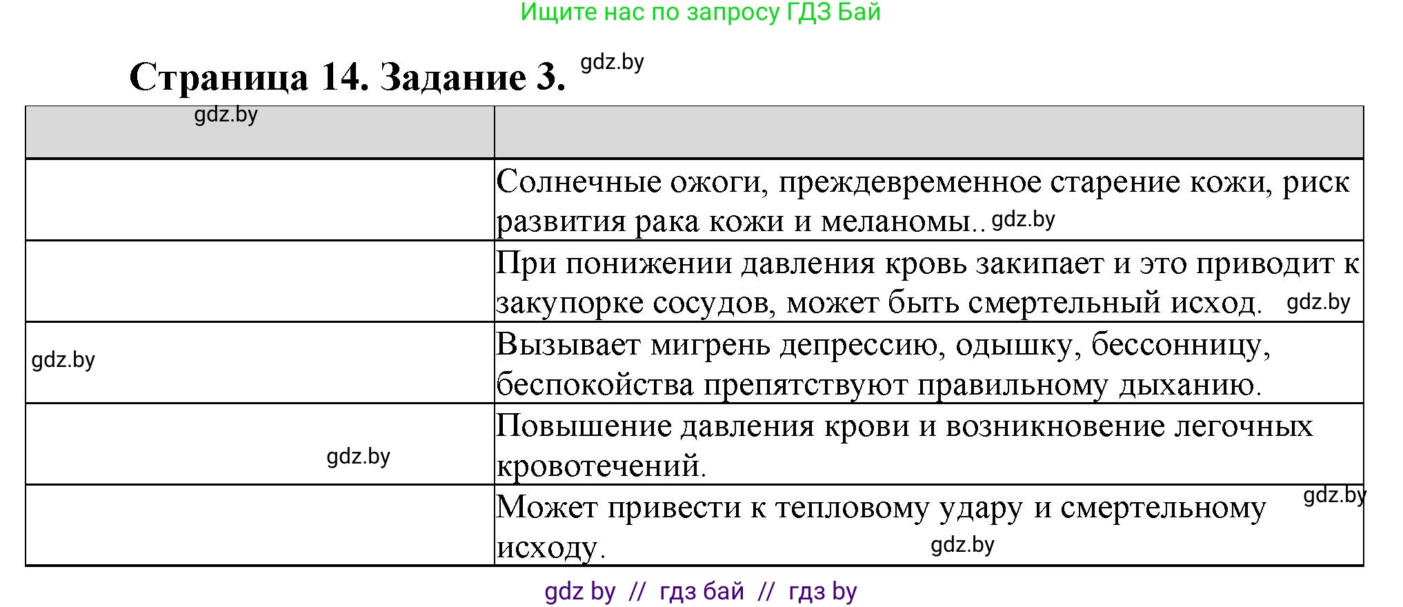 География, 11 класс Тетрадь для практических работ и индивидуальных заданий, авторы: Витченко Александр Николаевич, Антипова Екатерина Анатольевна, Станкевич Наталья Григорьевна, издательство Аверсэв, Минск, 2022, страница 14, номер 3*, Решение