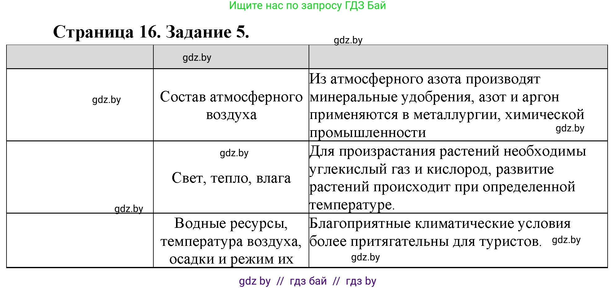 География, 11 класс Тетрадь для практических работ и индивидуальных заданий, авторы: Витченко Александр Николаевич, Антипова Екатерина Анатольевна, Станкевич Наталья Григорьевна, издательство Аверсэв, Минск, 2022, страница 16, номер 5*, Решение