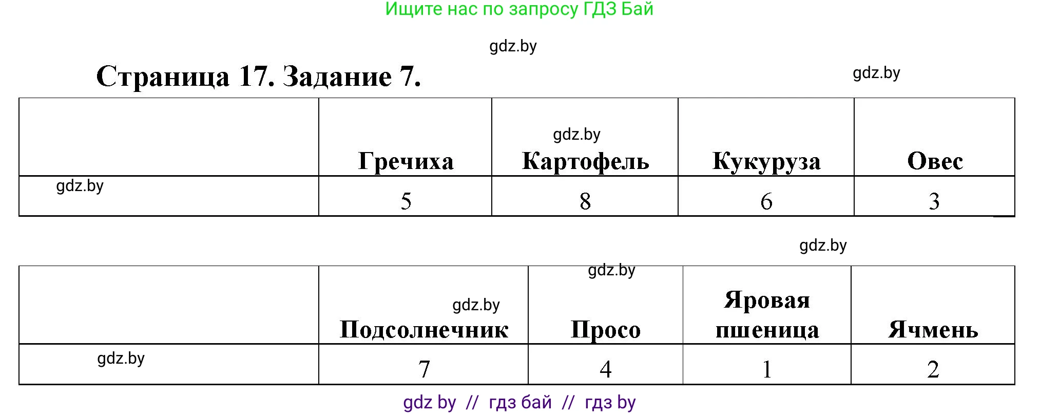 География, 11 класс Тетрадь для практических работ и индивидуальных заданий, авторы: Витченко Александр Николаевич, Антипова Екатерина Анатольевна, Станкевич Наталья Григорьевна, издательство Аверсэв, Минск, 2022, страница 17, номер 7*, Решение