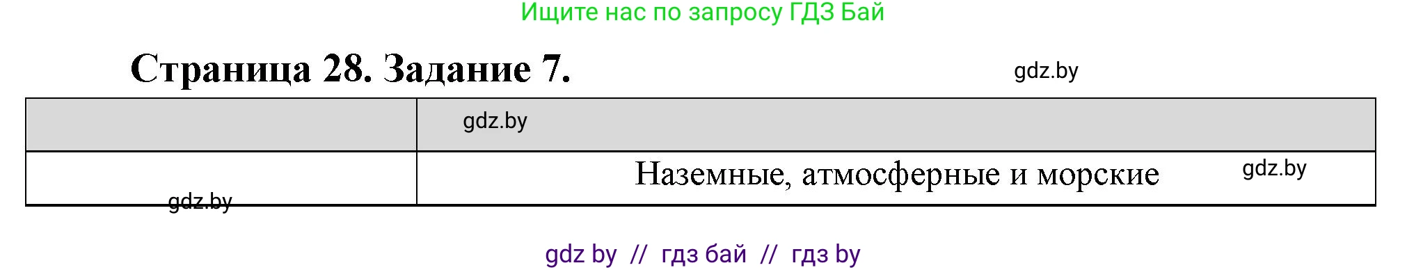 География, 11 класс Тетрадь для практических работ и индивидуальных заданий, авторы: Витченко Александр Николаевич, Антипова Екатерина Анатольевна, Станкевич Наталья Григорьевна, издательство Аверсэв, Минск, 2022, страница 28, номер 7*, Решение