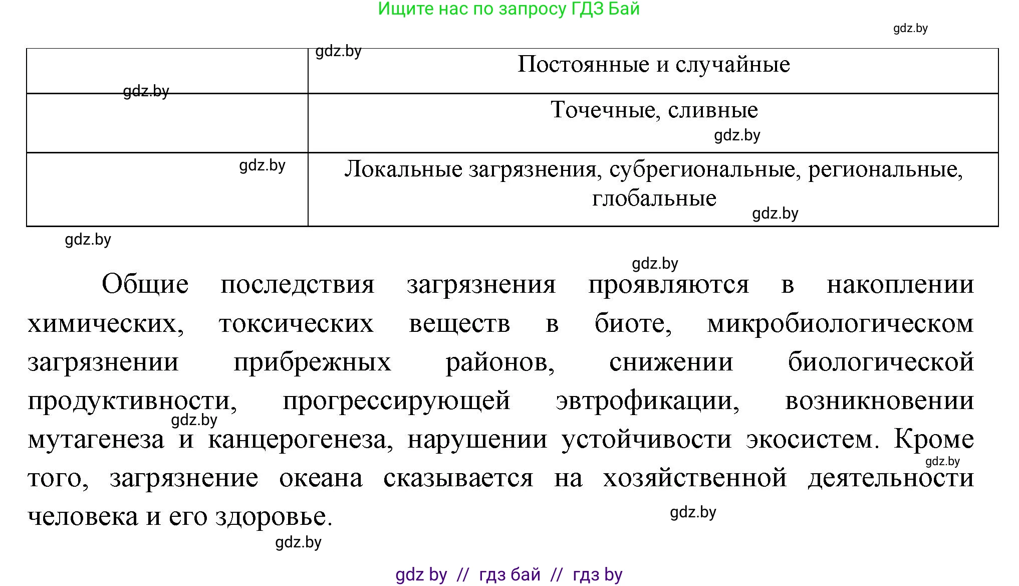 География, 11 класс Тетрадь для практических работ и индивидуальных заданий, авторы: Витченко Александр Николаевич, Антипова Екатерина Анатольевна, Станкевич Наталья Григорьевна, издательство Аверсэв, Минск, 2022, страница 28, номер 7*, Решение (продолжение 2)