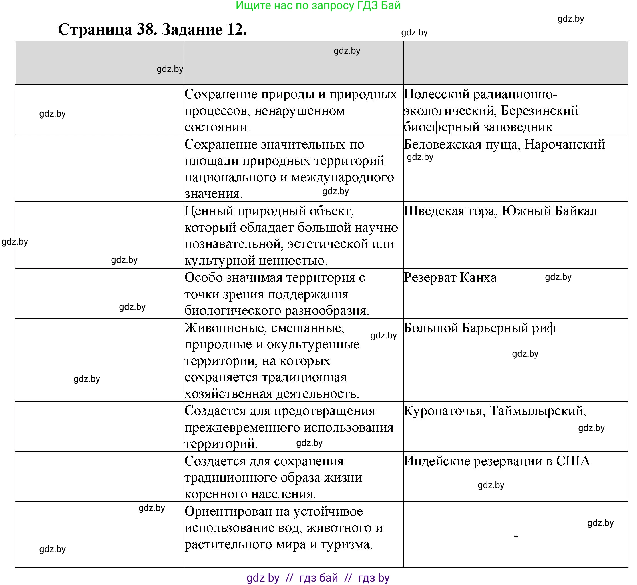 География, 11 класс Тетрадь для практических работ и индивидуальных заданий, авторы: Витченко Александр Николаевич, Антипова Екатерина Анатольевна, Станкевич Наталья Григорьевна, издательство Аверсэв, Минск, 2022, страница 38, номер 12*, Решение