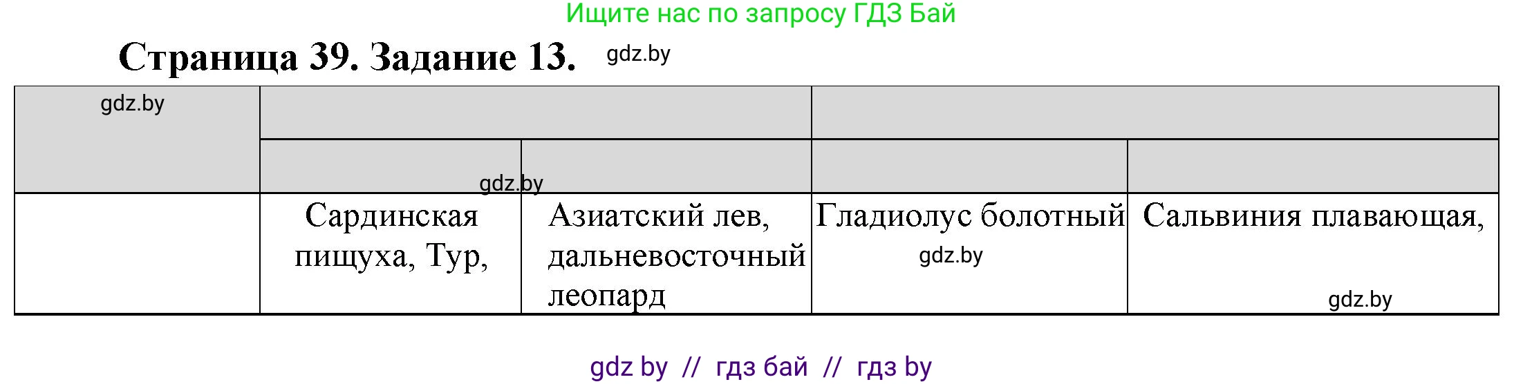 География, 11 класс Тетрадь для практических работ и индивидуальных заданий, авторы: Витченко Александр Николаевич, Антипова Екатерина Анатольевна, Станкевич Наталья Григорьевна, издательство Аверсэв, Минск, 2022, страница 39, номер 13**, Решение
