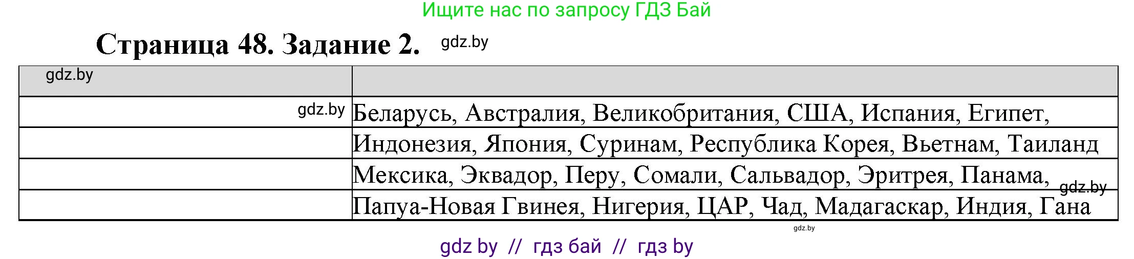 География, 11 класс Тетрадь для практических работ и индивидуальных заданий, авторы: Витченко Александр Николаевич, Антипова Екатерина Анатольевна, Станкевич Наталья Григорьевна, издательство Аверсэв, Минск, 2022, страница 48, номер 2*, Решение