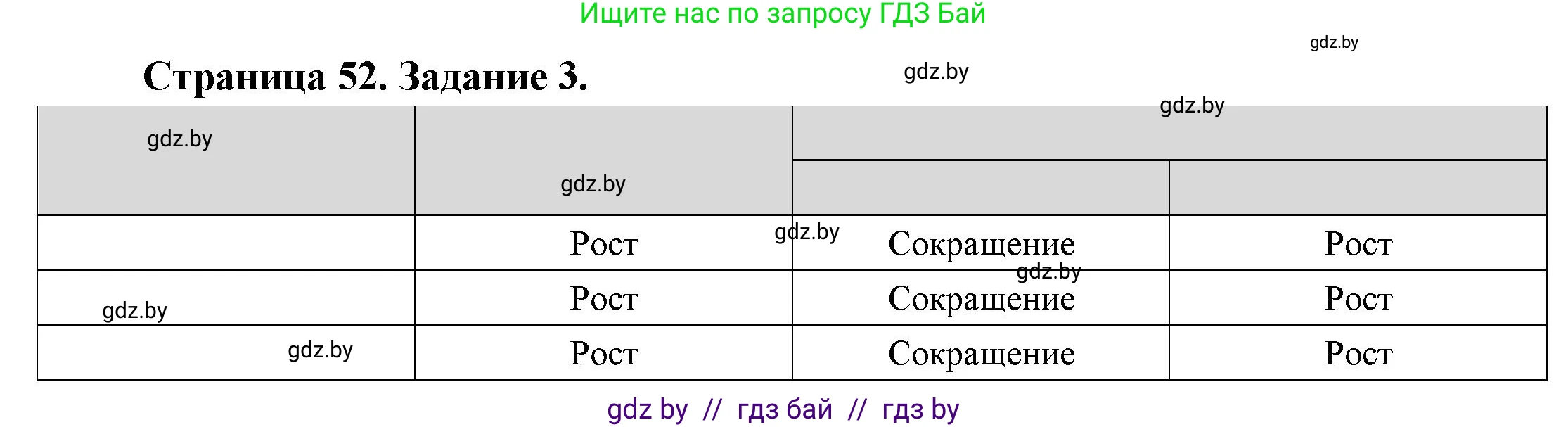 География, 11 класс Тетрадь для практических работ и индивидуальных заданий, авторы: Витченко Александр Николаевич, Антипова Екатерина Анатольевна, Станкевич Наталья Григорьевна, издательство Аверсэв, Минск, 2022, страница 52, номер 3, Решение