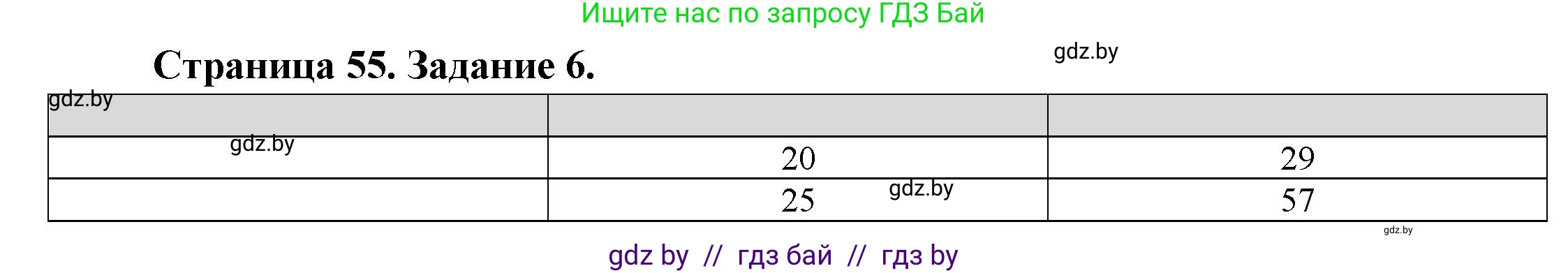 География, 11 класс Тетрадь для практических работ и индивидуальных заданий, авторы: Витченко Александр Николаевич, Антипова Екатерина Анатольевна, Станкевич Наталья Григорьевна, издательство Аверсэв, Минск, 2022, страница 55, номер 6*, Решение