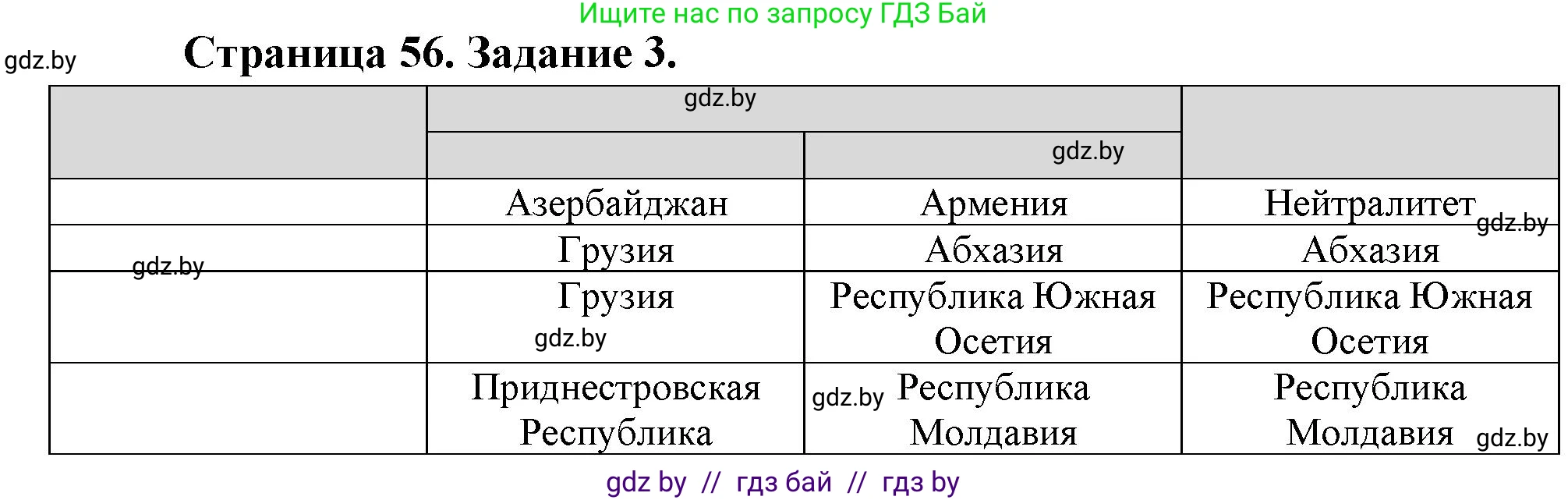 География, 11 класс Тетрадь для практических работ и индивидуальных заданий, авторы: Витченко Александр Николаевич, Антипова Екатерина Анатольевна, Станкевич Наталья Григорьевна, издательство Аверсэв, Минск, 2022, страница 56, номер 3**, Решение