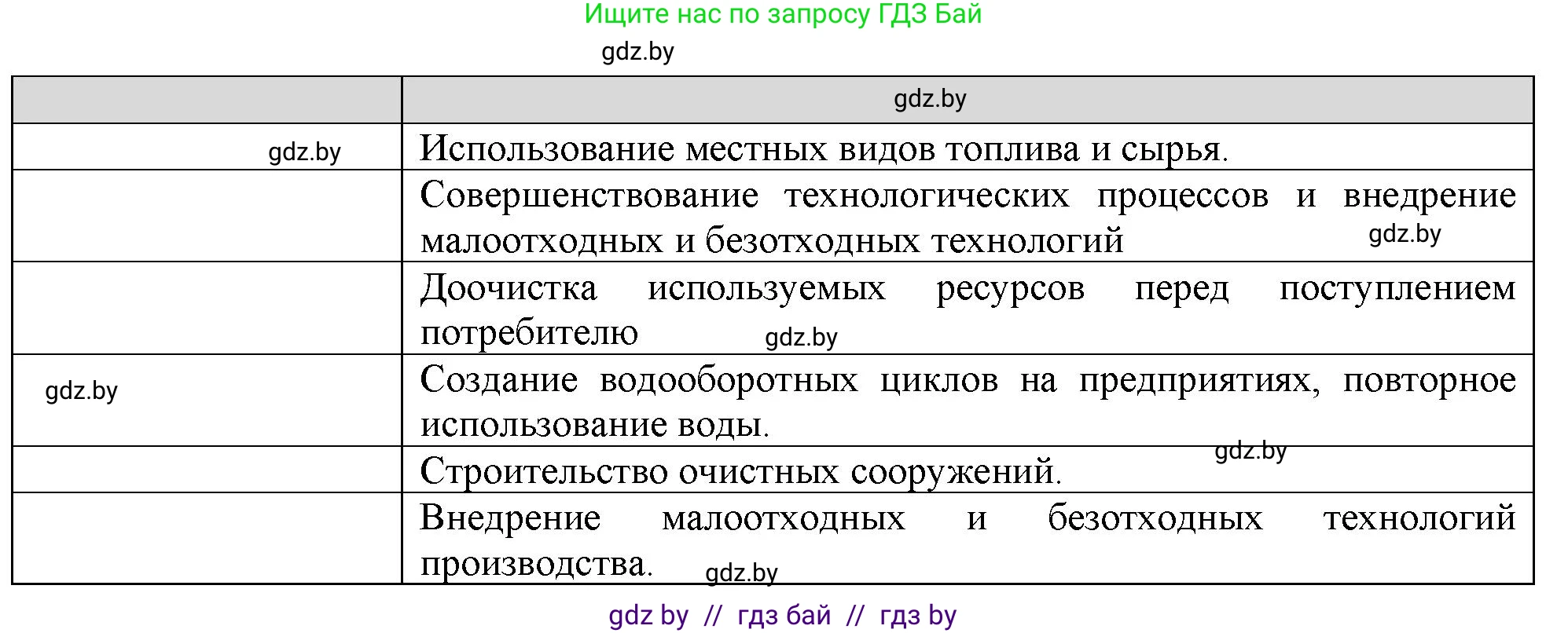 География, 11 класс Тетрадь для практических работ и индивидуальных заданий, авторы: Витченко Александр Николаевич, Антипова Екатерина Анатольевна, Станкевич Наталья Григорьевна, издательство Аверсэв, Минск, 2022, страница 61, номер 3**, Решение