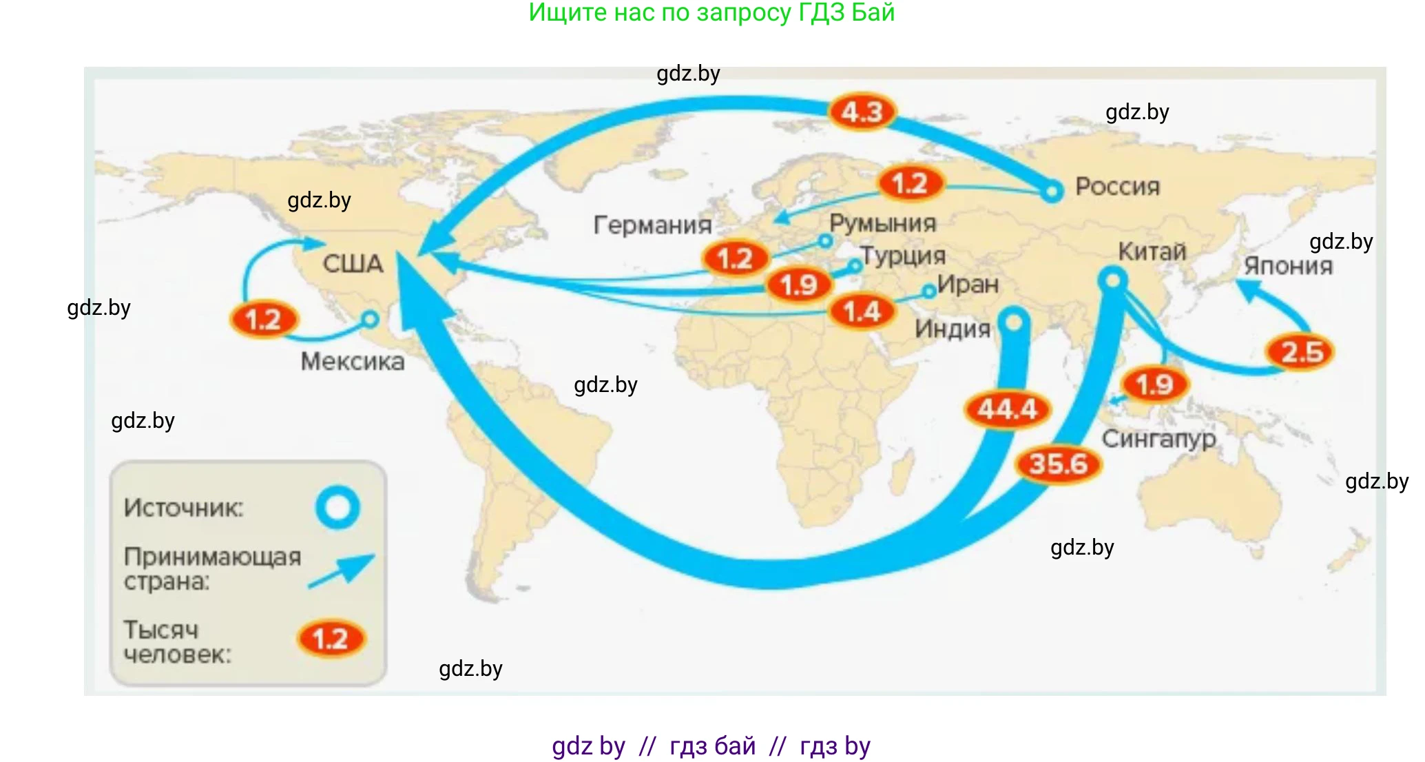 География, 11 класс Учебник, авторы: Витченко Александр Николаевич, Антипова Екатерина Анатольевна, Гузова Ольга Николаевна, издательство Адукацыя i выхаванне, Минск, 2021, страница 135, Решение (продолжение 2)