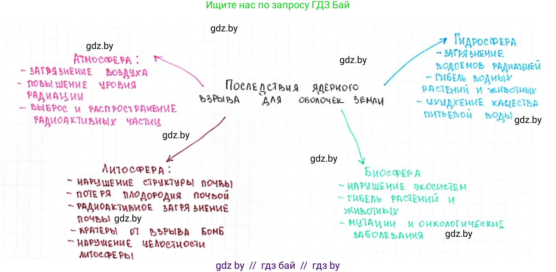 География, 11 класс Учебник, авторы: Витченко Александр Николаевич, Антипова Екатерина Анатольевна, Гузова Ольга Николаевна, издательство Адукацыя i выхаванне, Минск, 2021, страница 214, номер 1, Решение (продолжение 2)
