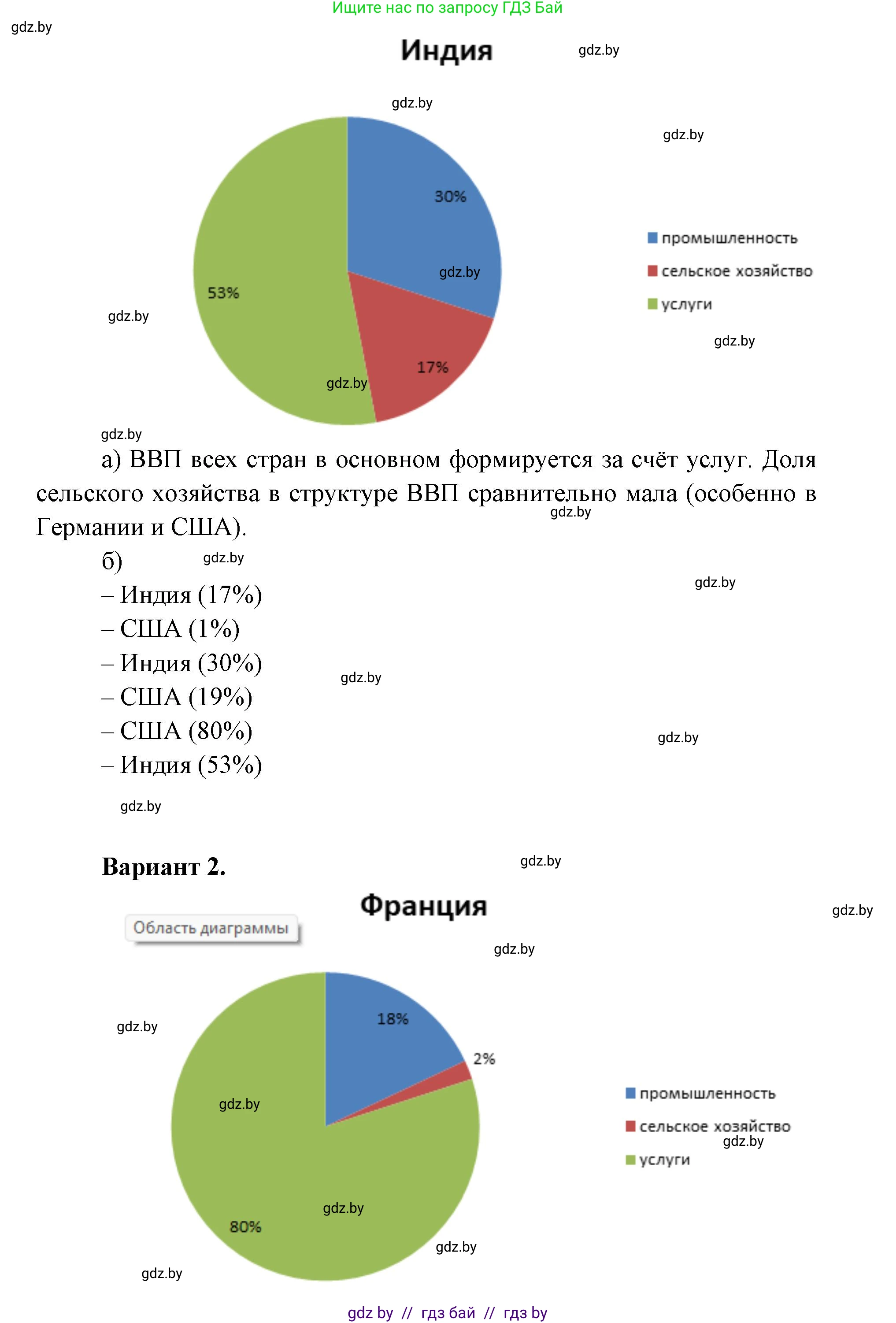 География, 8 класс тетрадь для практических и самостоятельных работ, авторы: Кольмакова Елена Генадьевна, Сарычева Ольга Владимировна, Шандроха Андрей Генадьевич, издательство Аверсэв, Минск, 2025, страница 8, Решение (продолжение 3)