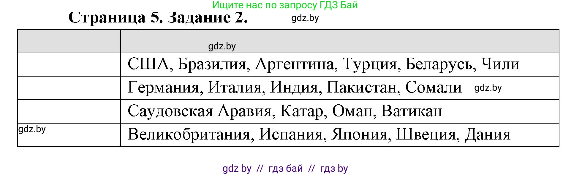 География, 8 класс Тетрадь для практических работ и индивидуальных заданий, авторы: Витченко Александр Николаевич, Антипова Екатерина Анатольевна, Станкевич Наталья Григорьевна, издательство Аверсэв, Минск, 2024, страница 5, номер 2, Решение