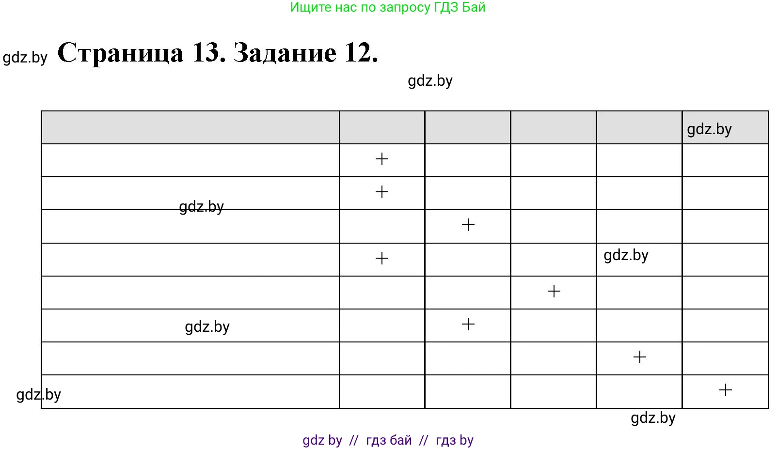 География, 8 класс Тетрадь для практических работ и индивидуальных заданий, авторы: Витченко Александр Николаевич, Антипова Екатерина Анатольевна, Станкевич Наталья Григорьевна, издательство Аверсэв, Минск, 2024, страница 13, номер 12, Решение