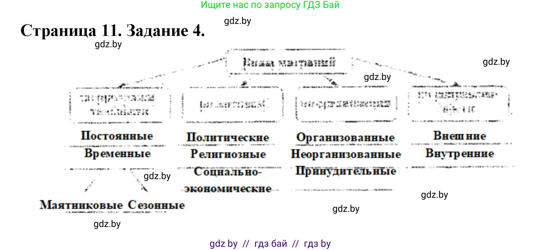 География, 8 класс Тетрадь для практических работ и индивидуальных заданий, авторы: Витченко Александр Николаевич, Антипова Екатерина Анатольевна, Станкевич Наталья Григорьевна, издательство Аверсэв, Минск, 2024, страница 11, номер 4, Решение