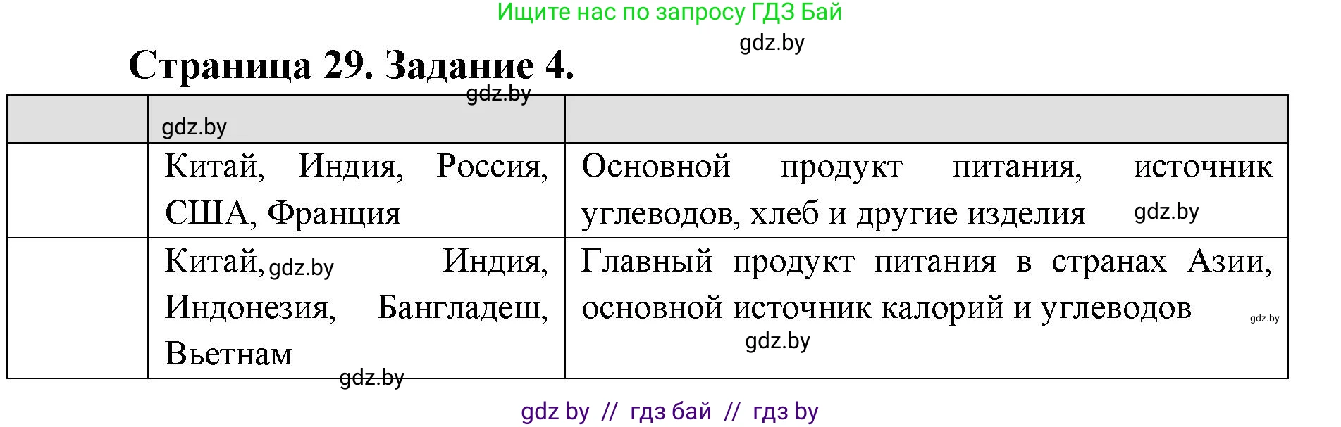 География, 8 класс Тетрадь для практических работ и индивидуальных заданий, авторы: Витченко Александр Николаевич, Антипова Екатерина Анатольевна, Станкевич Наталья Григорьевна, издательство Аверсэв, Минск, 2024, страница 29, номер 4, Решение