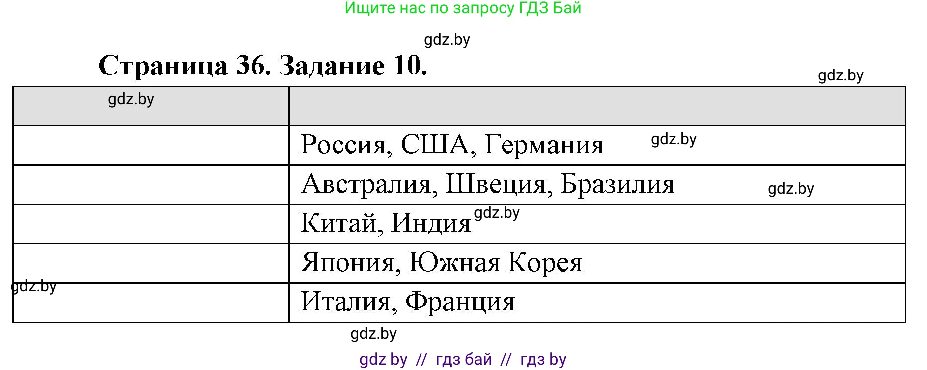География, 8 класс Тетрадь для практических работ и индивидуальных заданий, авторы: Витченко Александр Николаевич, Антипова Екатерина Анатольевна, Станкевич Наталья Григорьевна, издательство Аверсэв, Минск, 2024, страница 36, номер 10, Решение