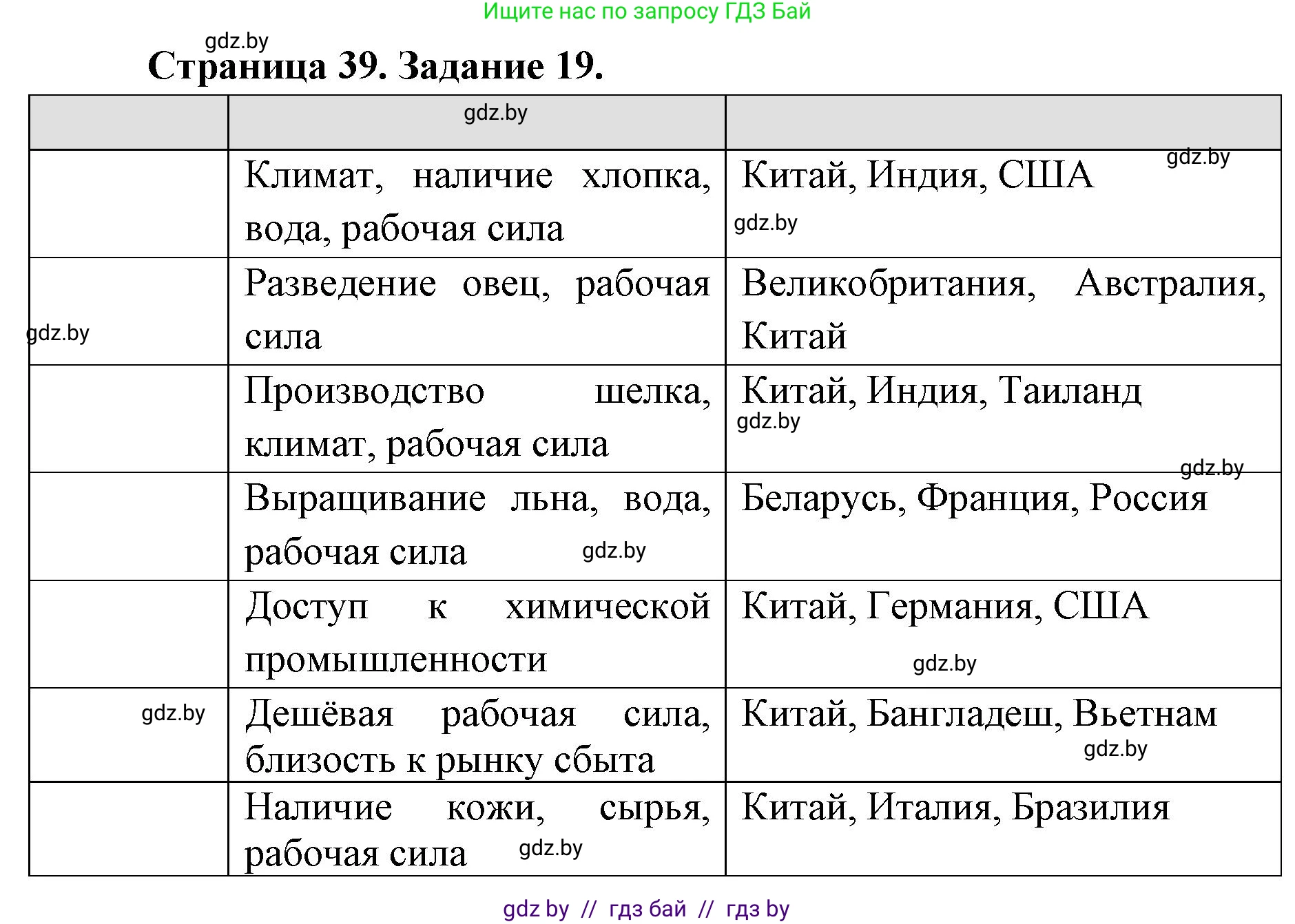 География, 8 класс Тетрадь для практических работ и индивидуальных заданий, авторы: Витченко Александр Николаевич, Антипова Екатерина Анатольевна, Станкевич Наталья Григорьевна, издательство Аверсэв, Минск, 2024, страница 39, номер 19, Решение