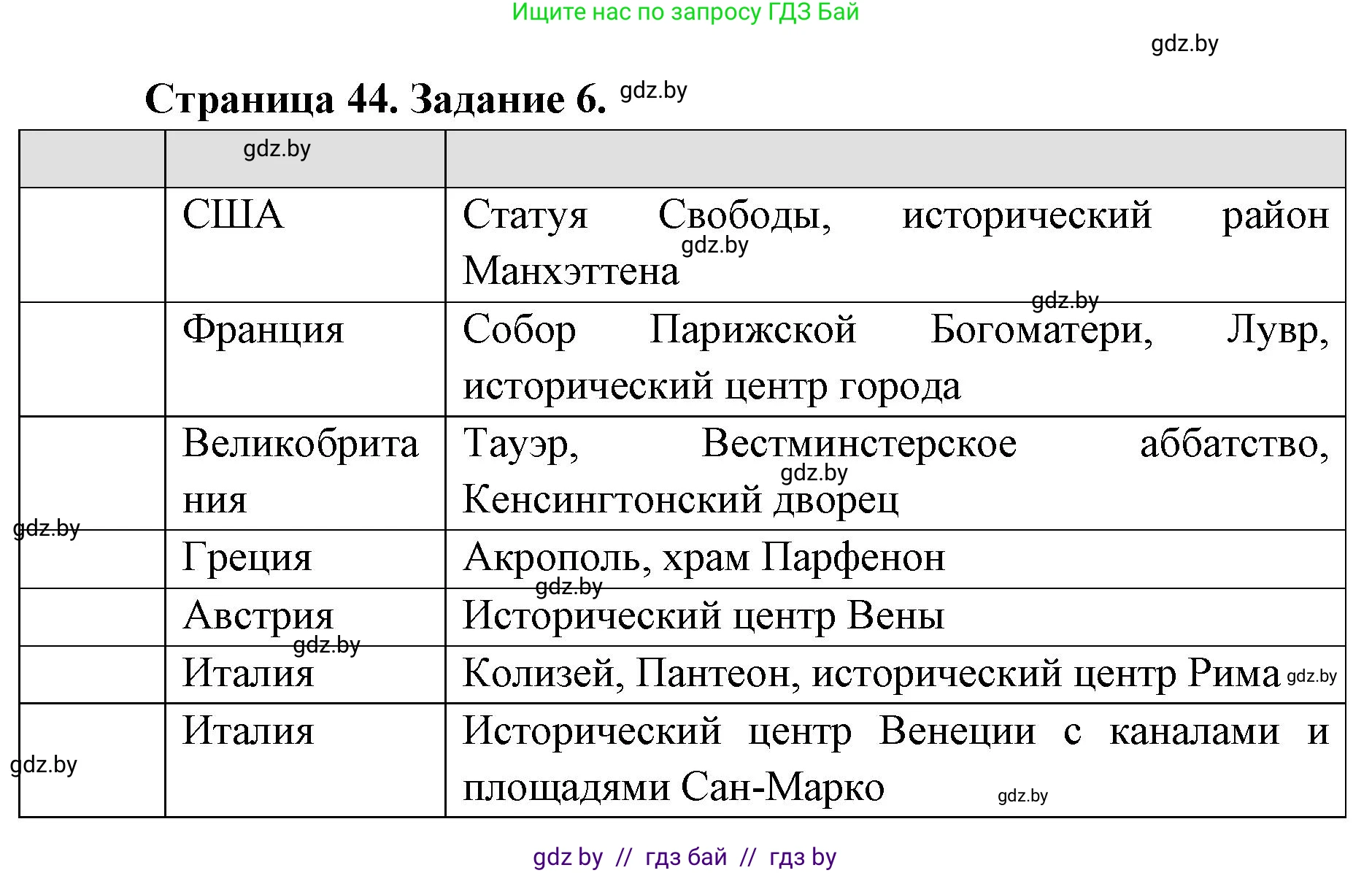География, 8 класс Тетрадь для практических работ и индивидуальных заданий, авторы: Витченко Александр Николаевич, Антипова Екатерина Анатольевна, Станкевич Наталья Григорьевна, издательство Аверсэв, Минск, 2024, страница 44, номер 6, Решение