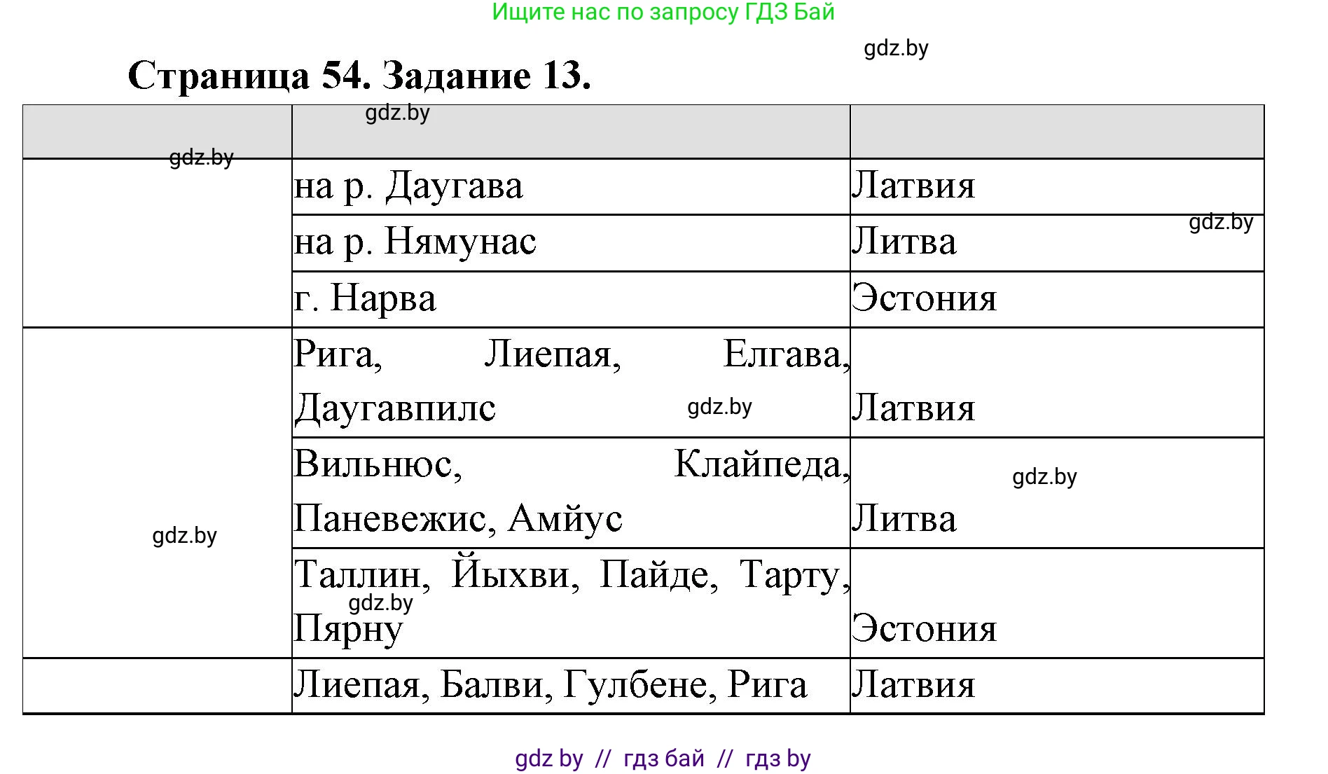 География, 8 класс Тетрадь для практических работ и индивидуальных заданий, авторы: Витченко Александр Николаевич, Антипова Екатерина Анатольевна, Станкевич Наталья Григорьевна, издательство Аверсэв, Минск, 2024, страница 54, номер 13, Решение